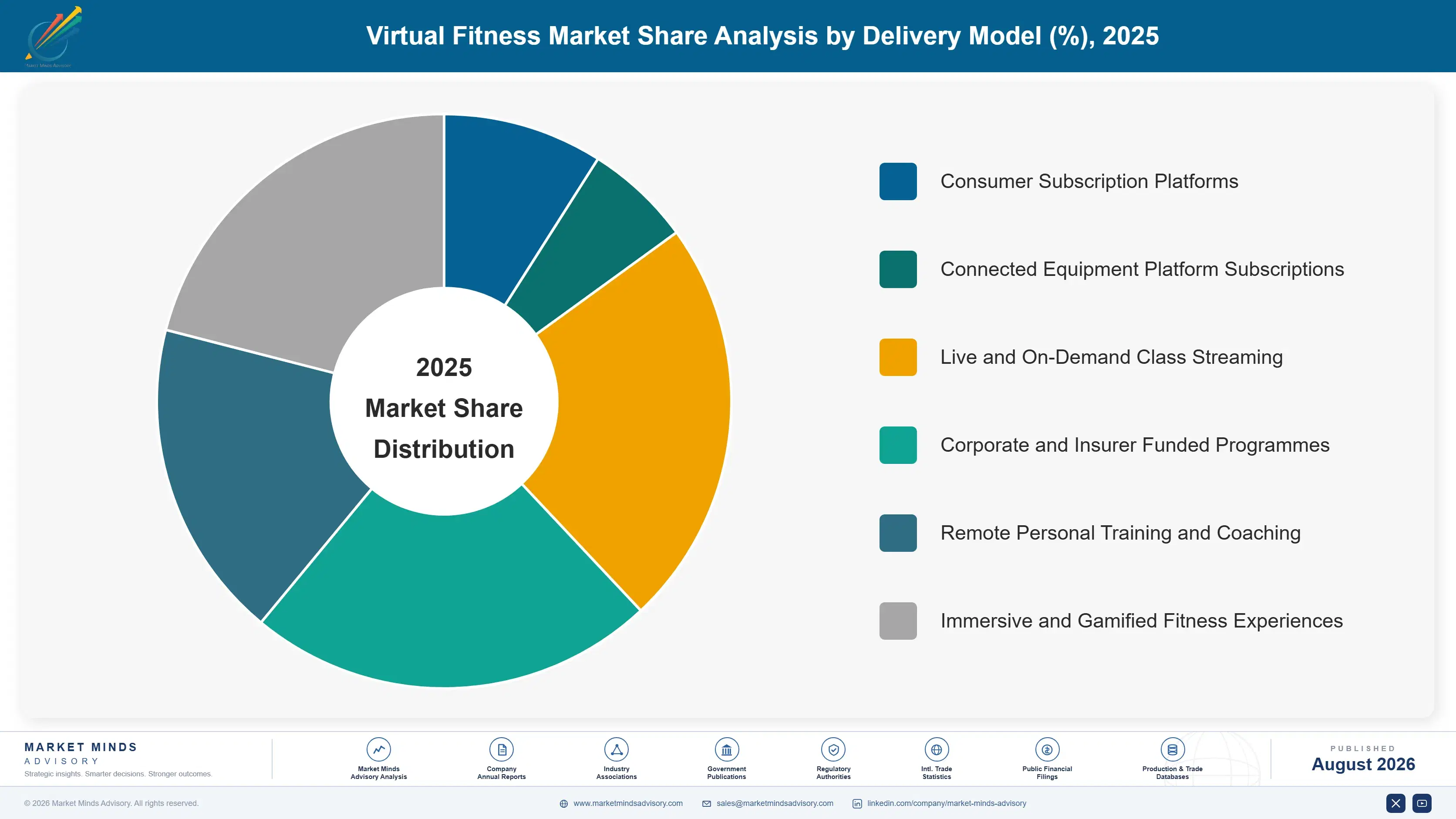 virtual-fitness-market-market-share-analysis-1788165862029