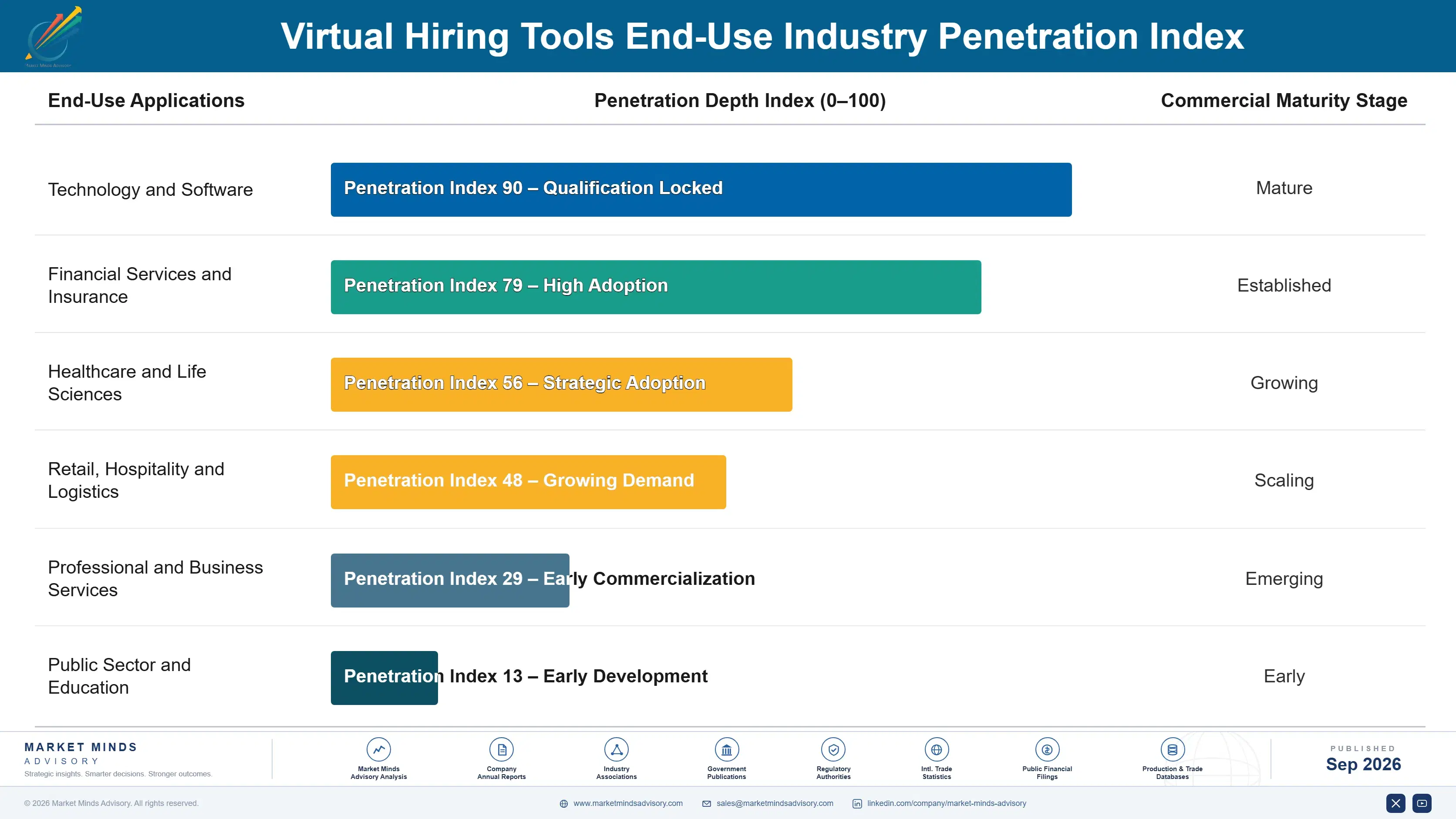 virtual-hiring-tools-market-end-use-penetration-index-1790010213403