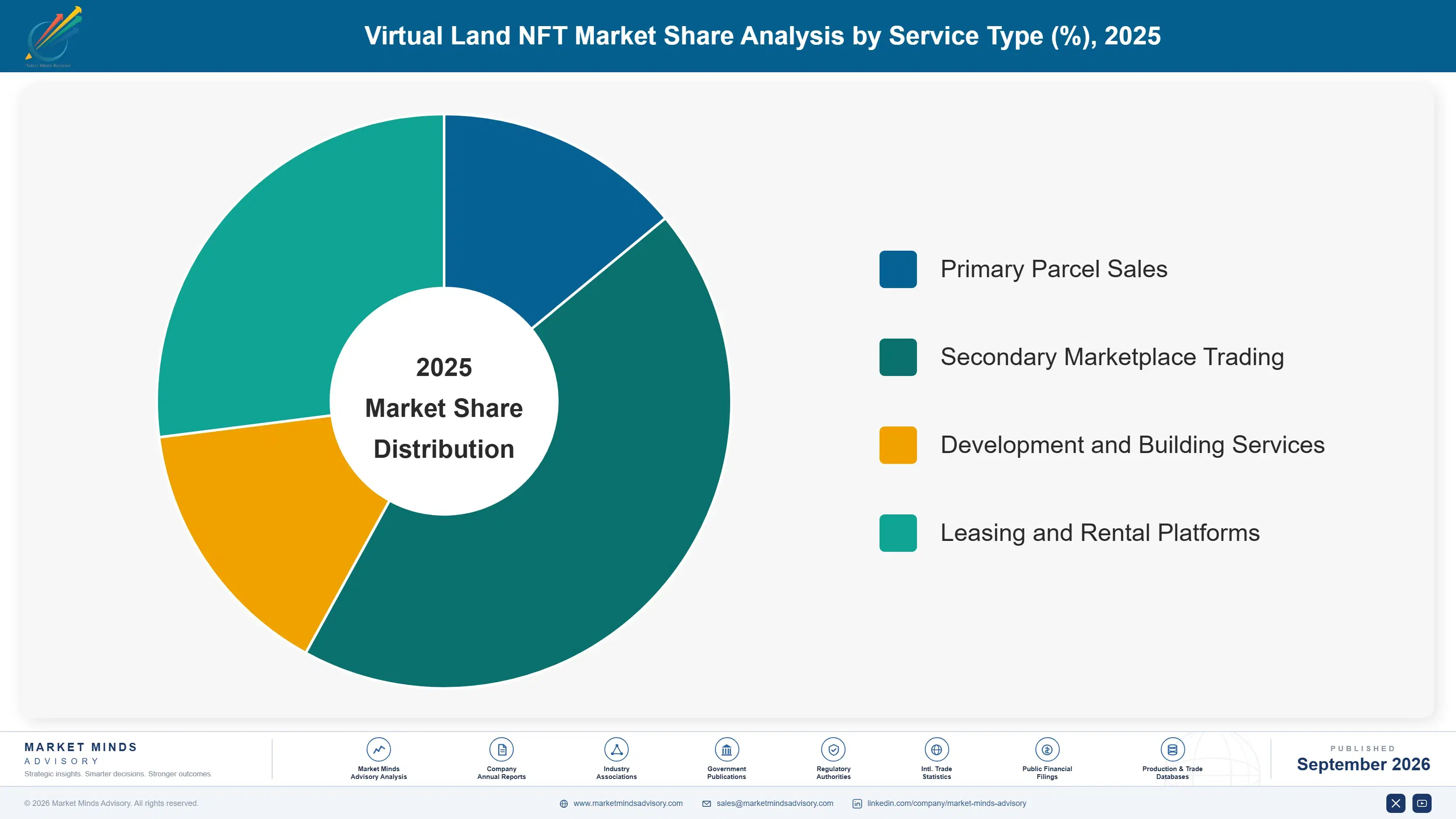 virtual-land-nft-market-market-share-analysis-1788503236669