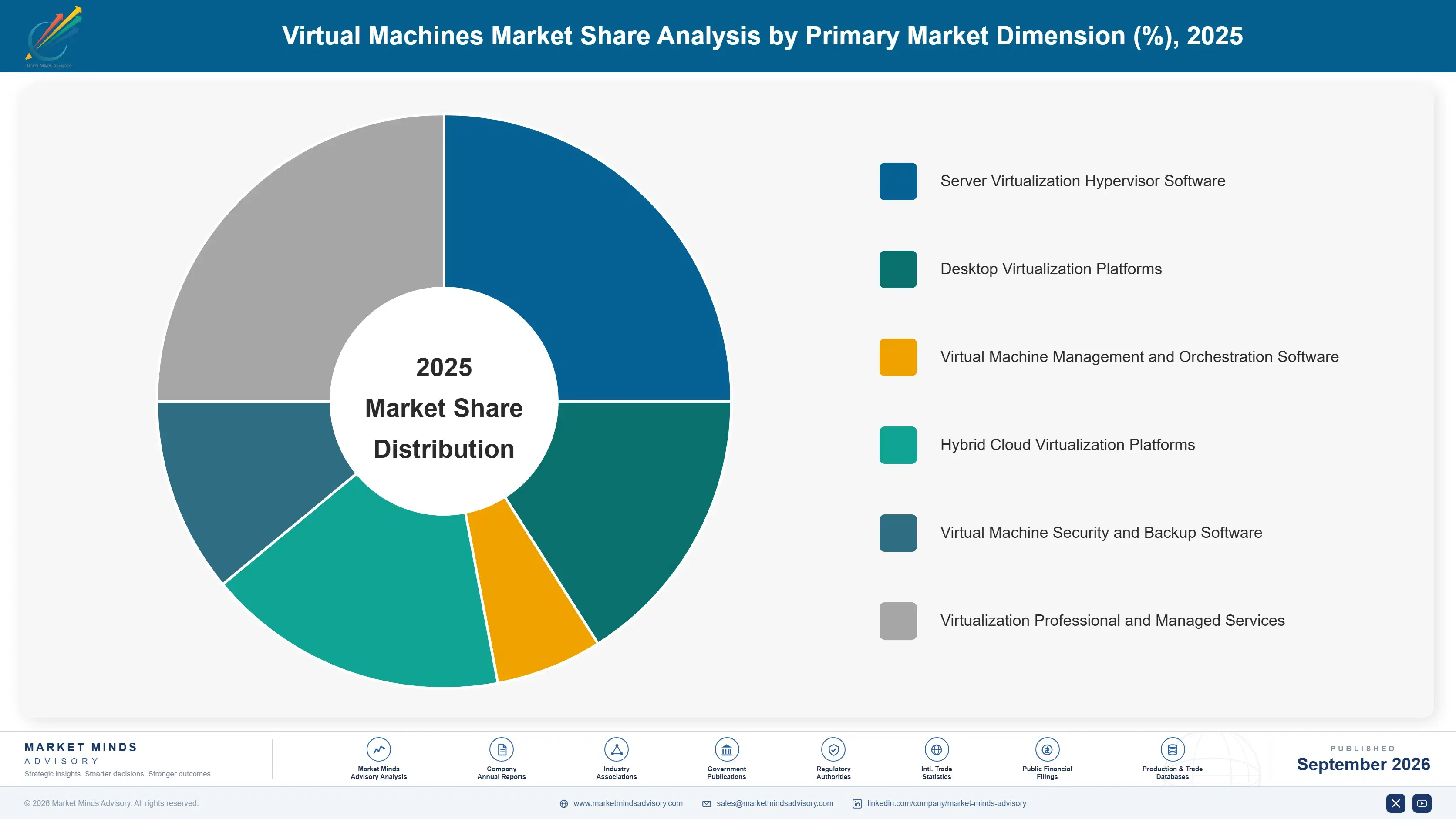 virtual-machine-market-market-share-analysis-1789993507846
