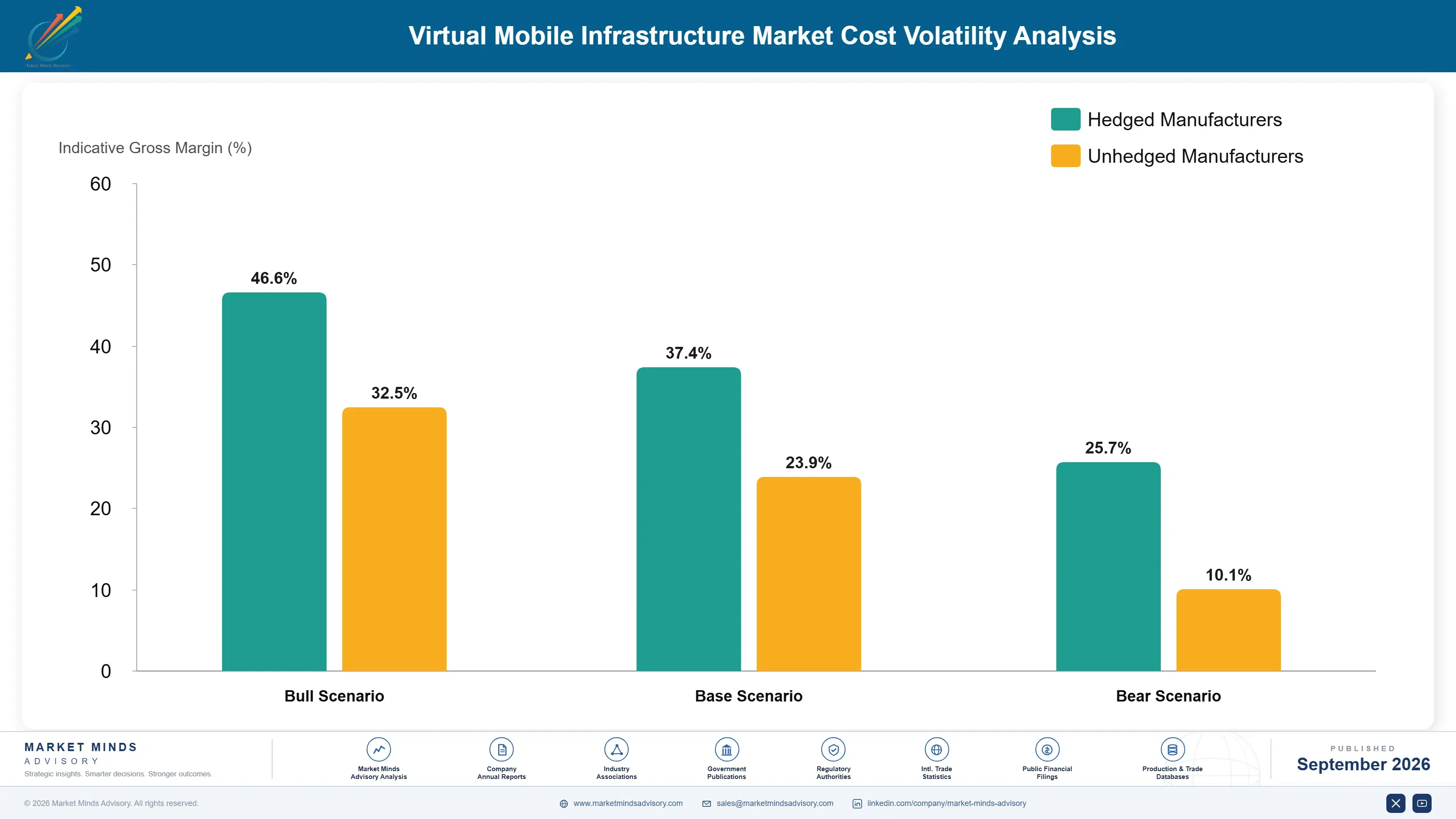 virtual-mobile-infrastructure-market-cost-volatility-analysis-1790009149700