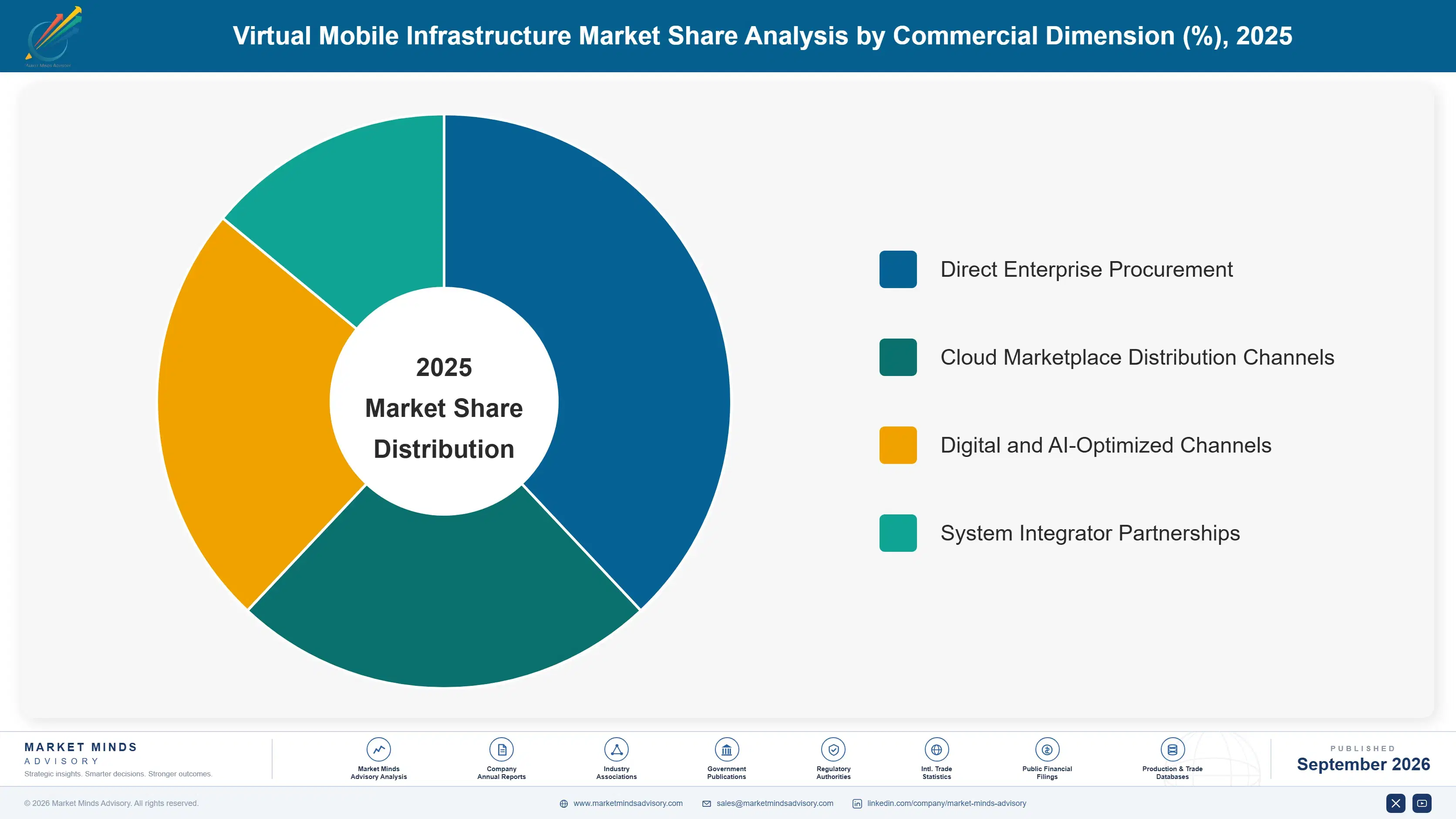 virtual-mobile-infrastructure-market-market-share-analysis-1790009148443