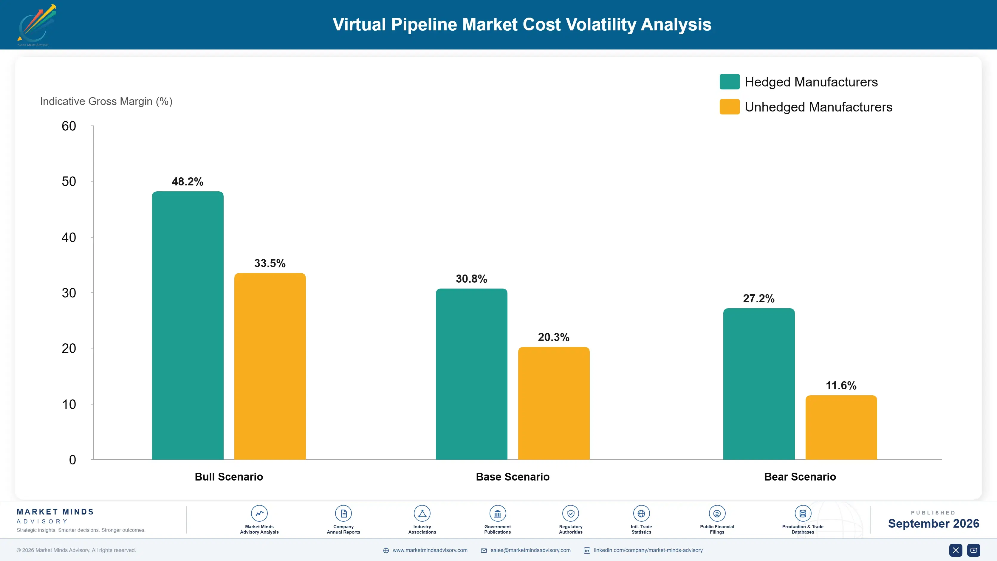 virtual-pipeline-market-cost-volatility-analysis-1788256057824