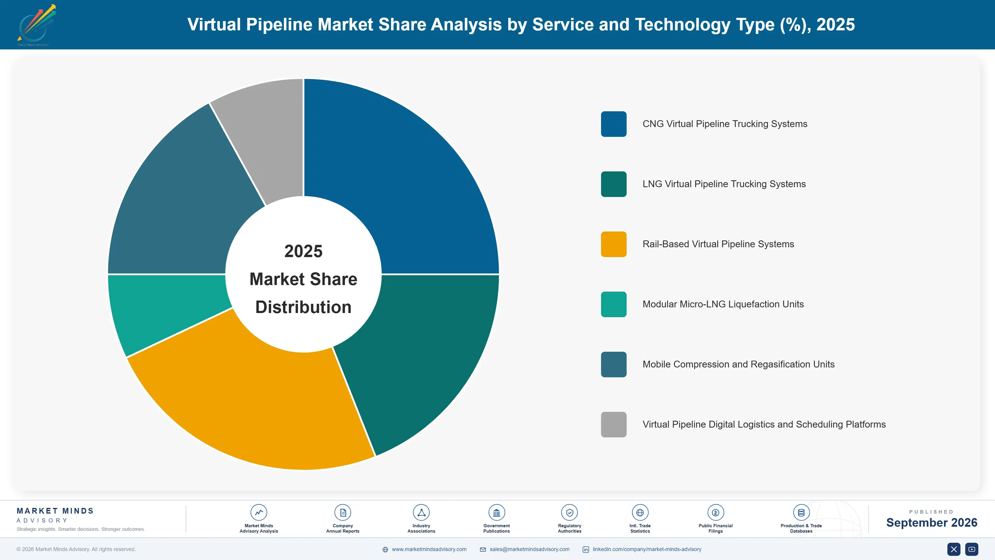 virtual-pipeline-market-market-share-analysis-1788256056570