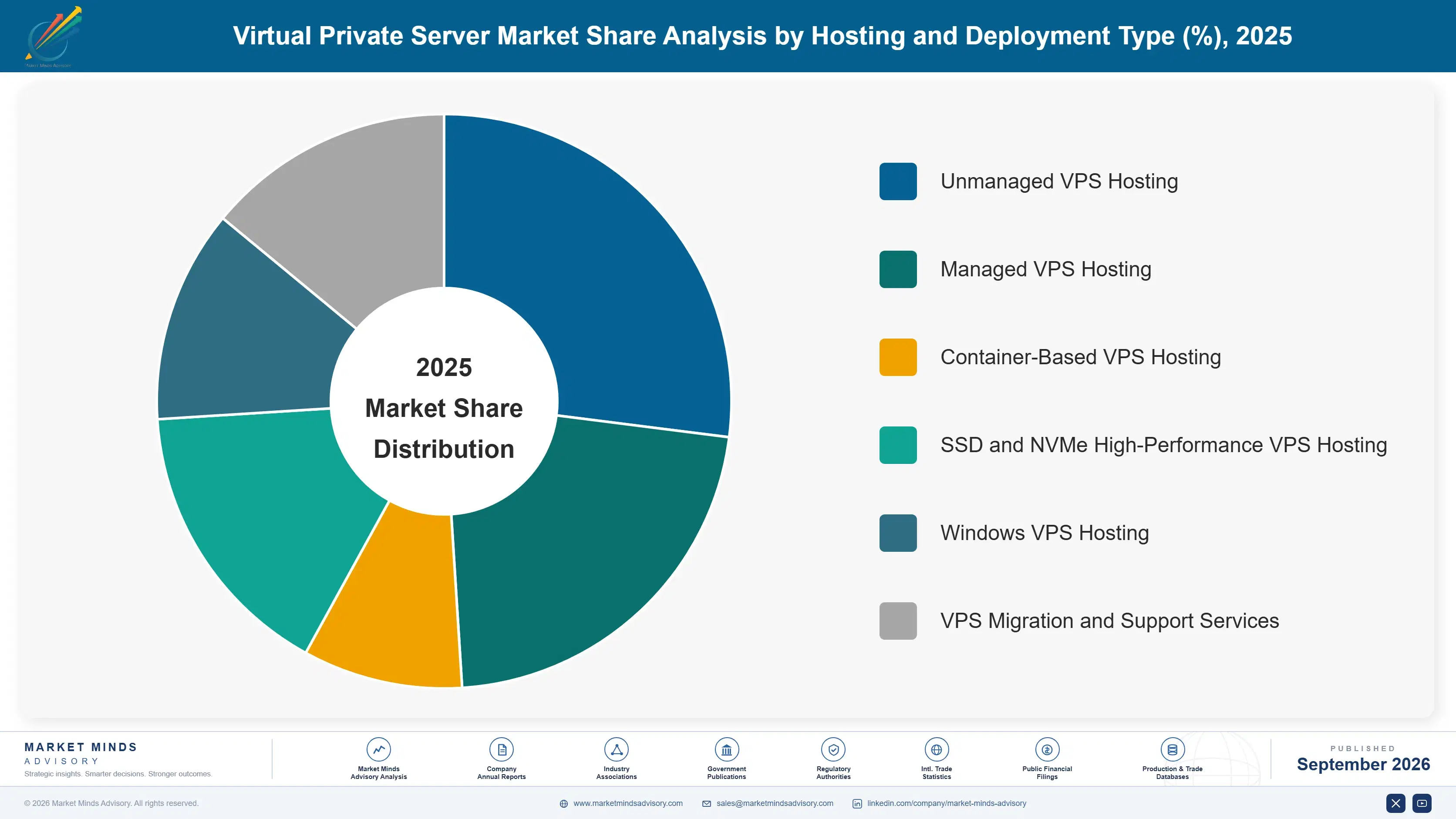 virtual-private-server-market-market-share-analysis-1789996975872