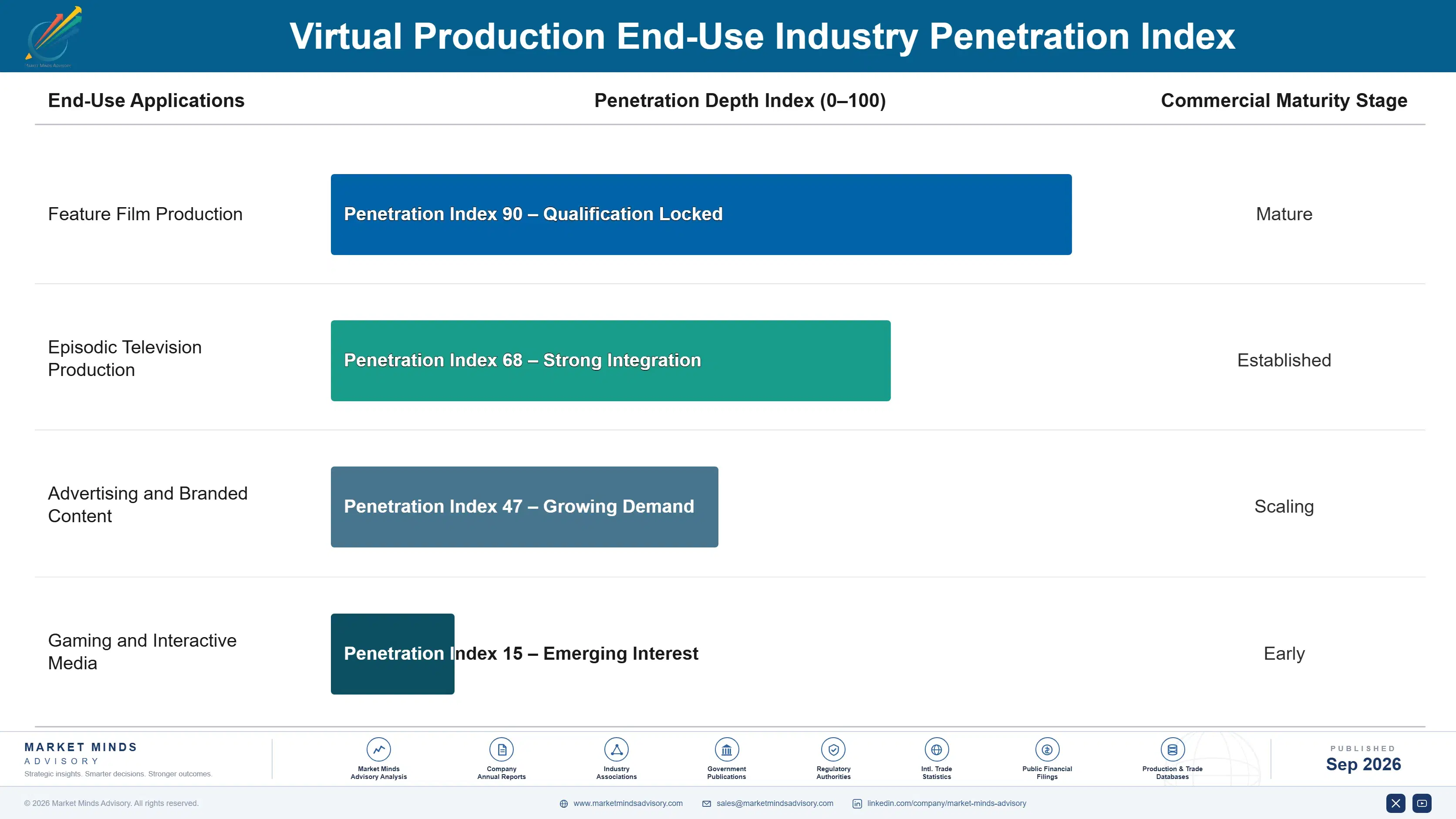 virtual-production-market-end-use-penetration-index-1788413836419