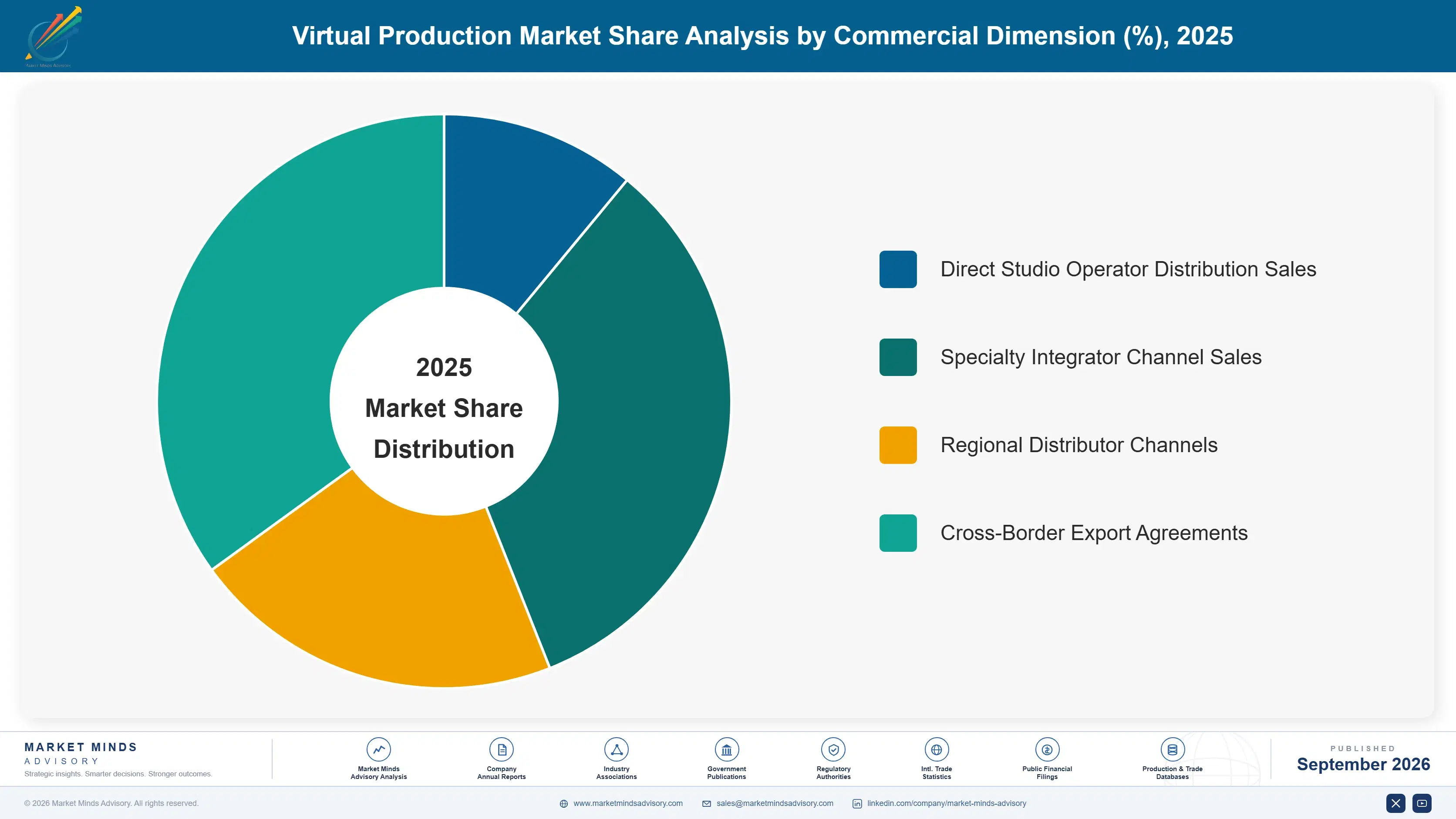 virtual-production-market-market-share-analysis-1788413834220