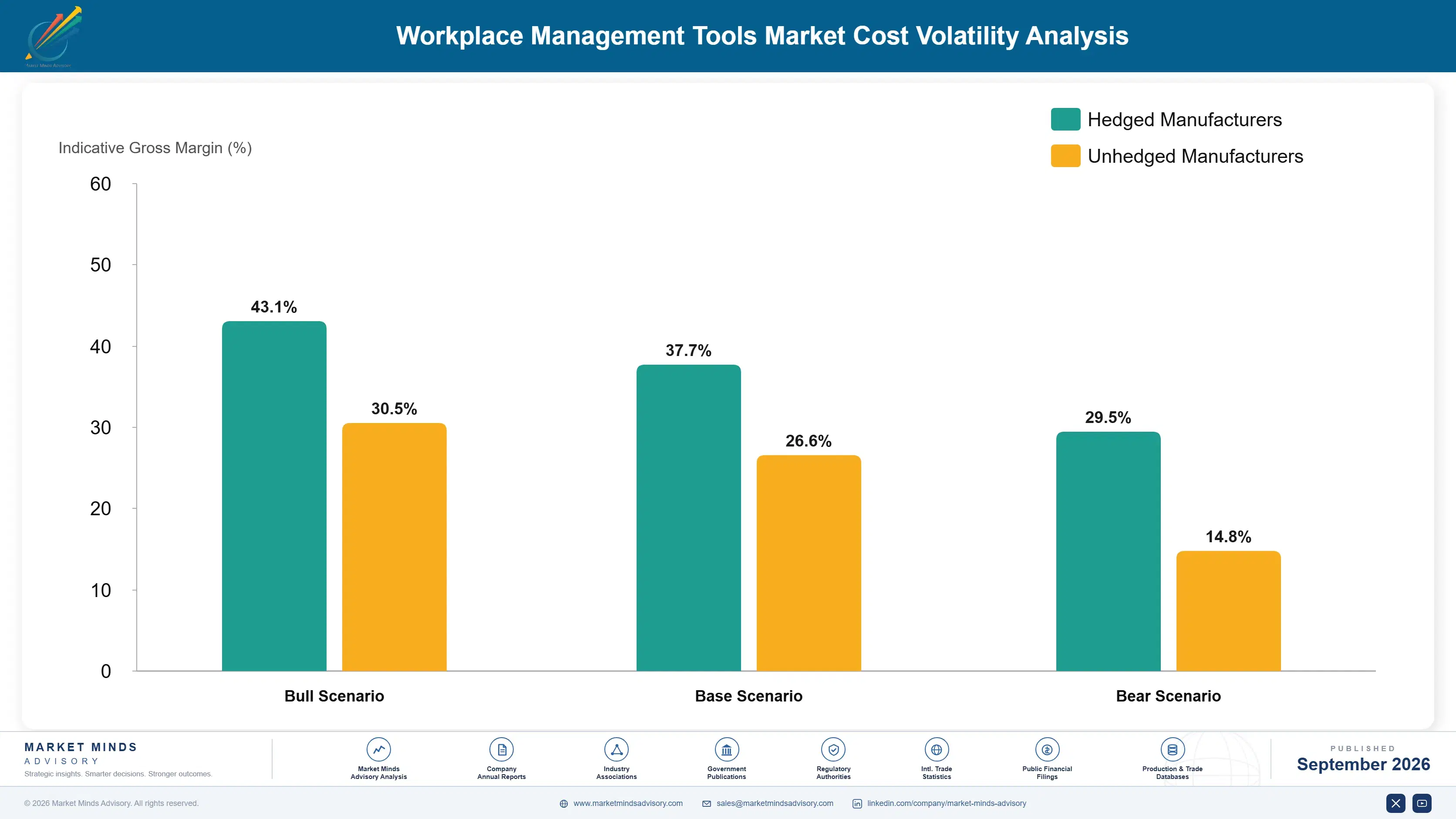virtual-workspace-management-tools-market-cost-volatility-analysis-1789981928541