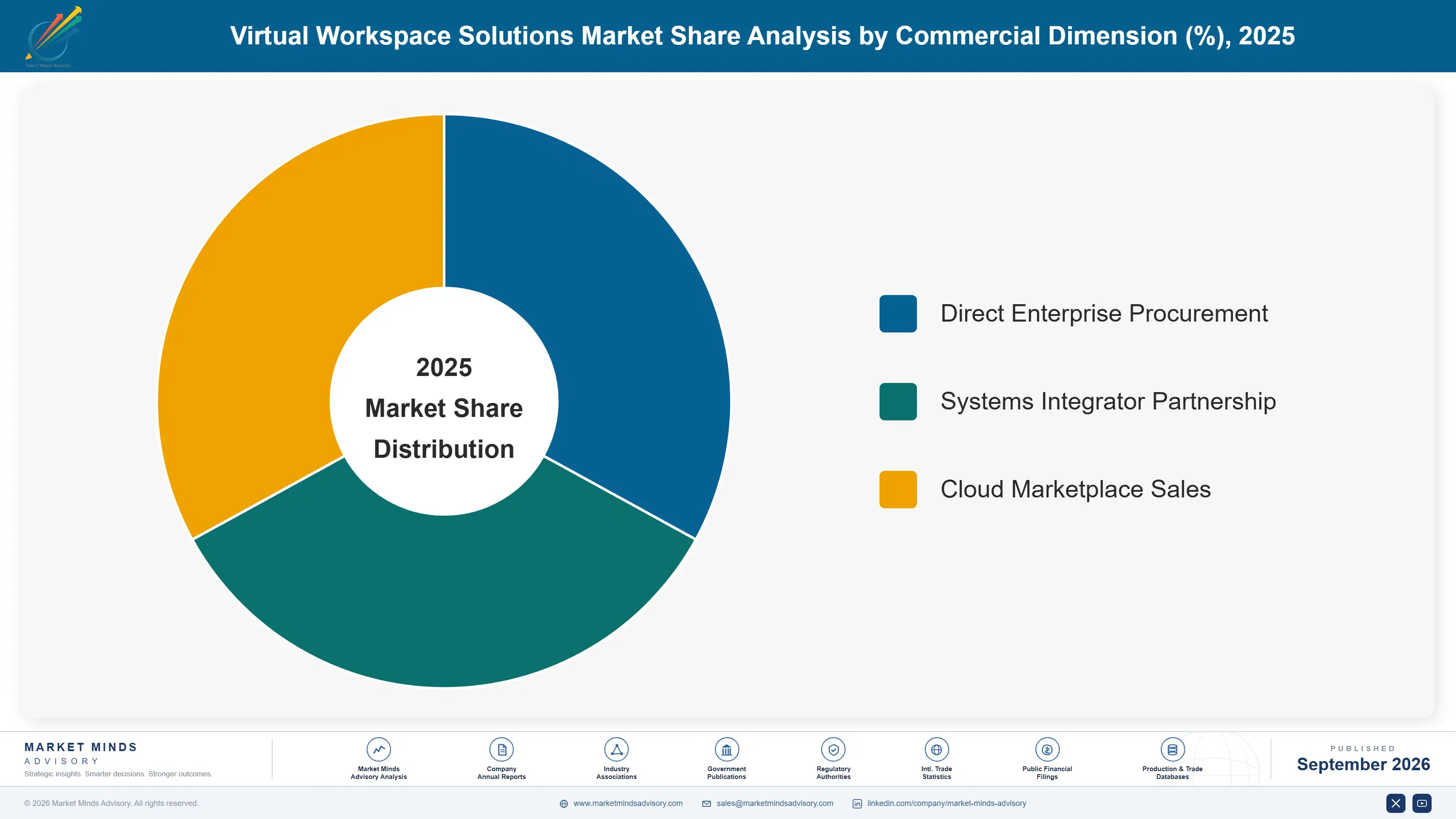 virtual-workspace-solutions-market-market-share-analysis-1789989906167
