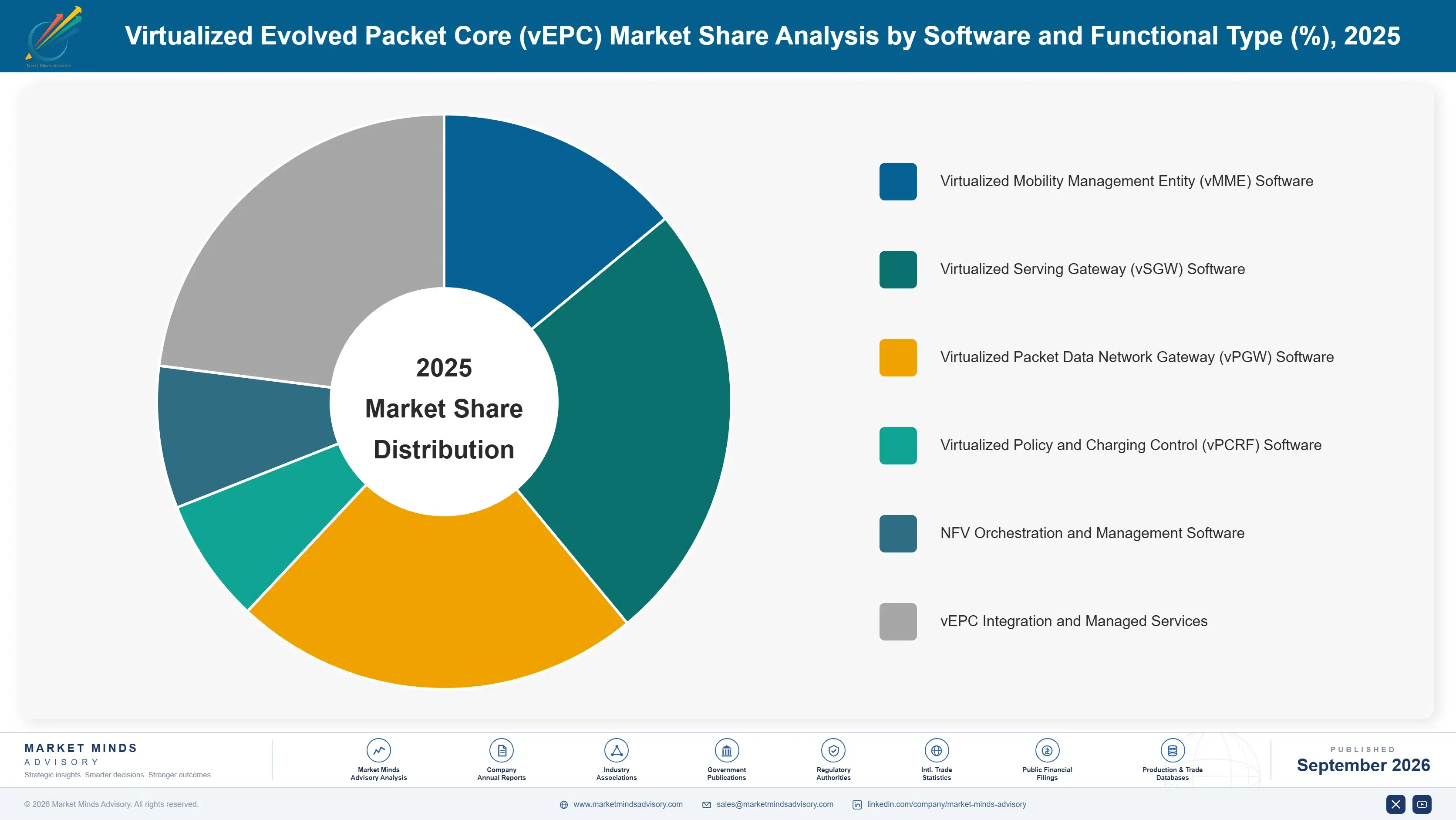 virtualized-evolved-packet-core-vepc-market-market-share-analysis-1789996994960
