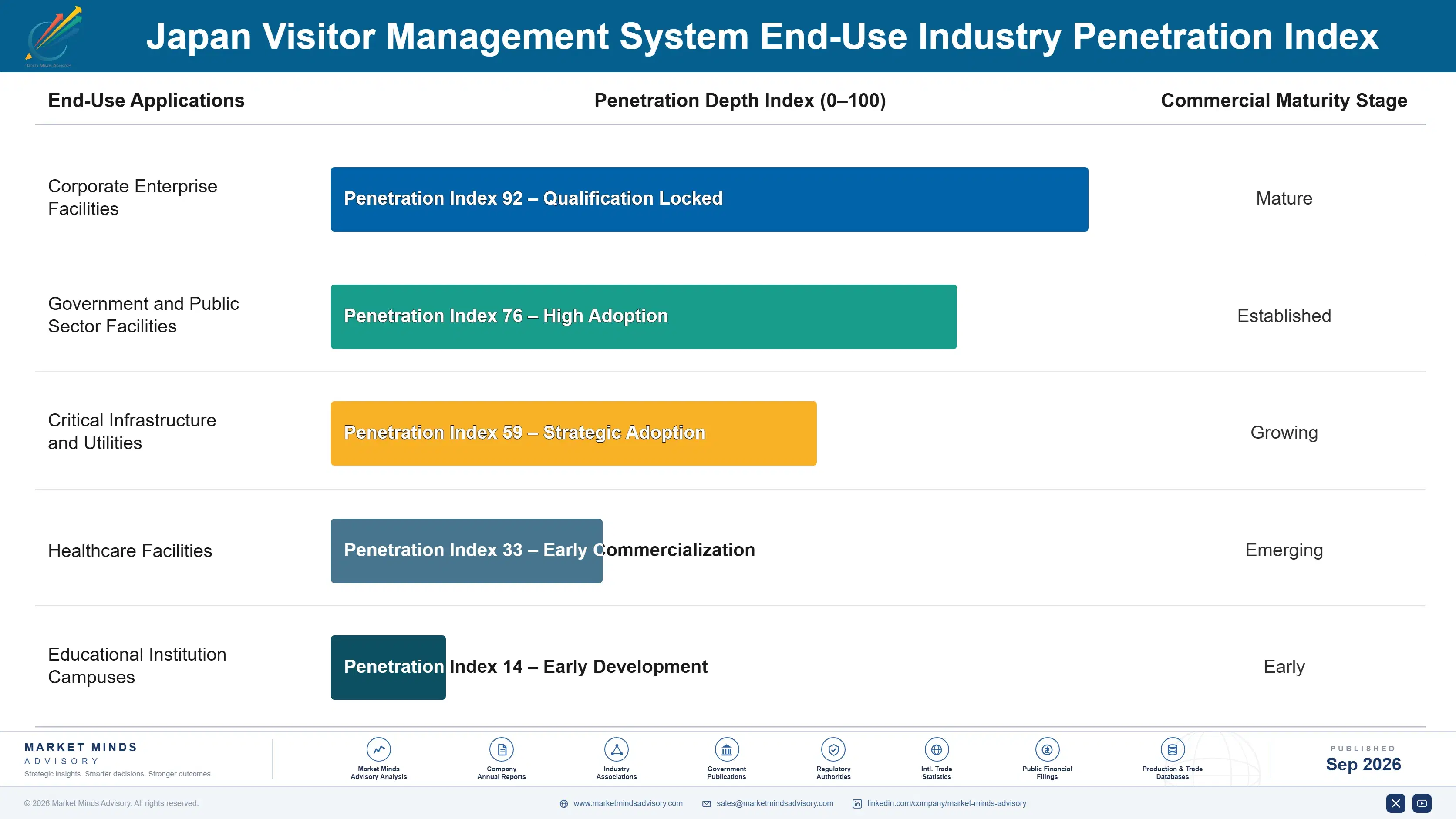 visitor-management-system-industry-analysis-in-jap-end-use-penetration-index-1790000473620
