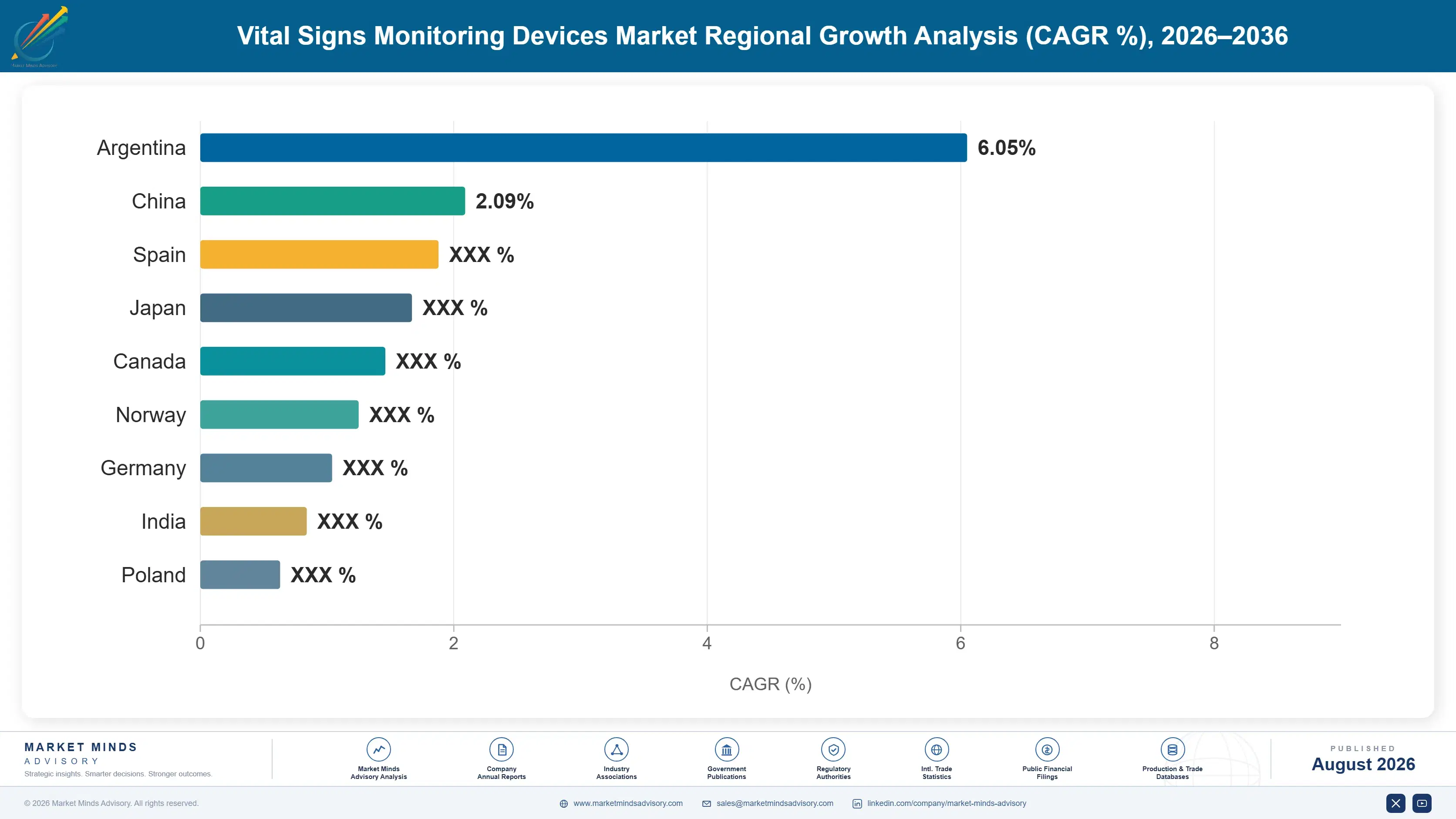 vital-signs-monitoring-devices-market-country-cagr-analysis-1787309862245