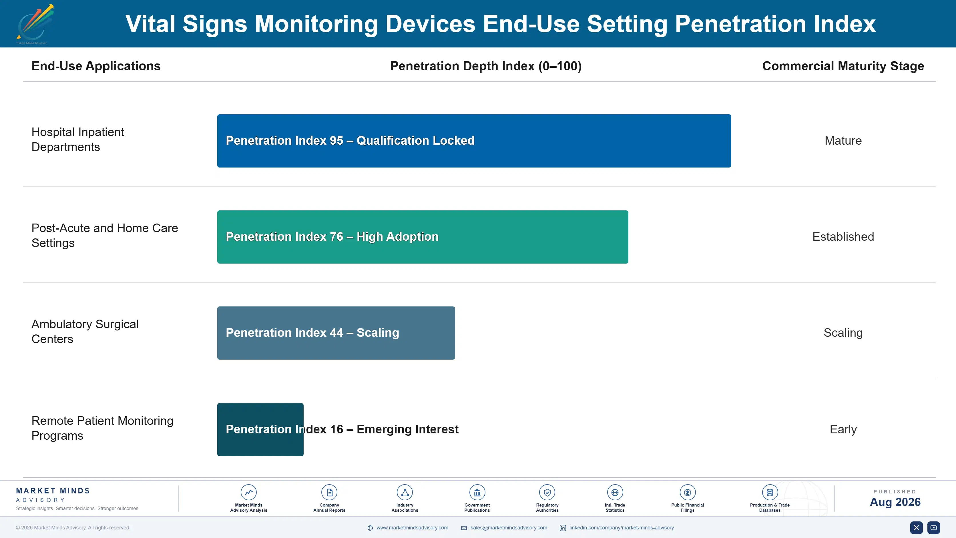 vital-signs-monitoring-devices-market-end-use-penetration-index-1787309863941