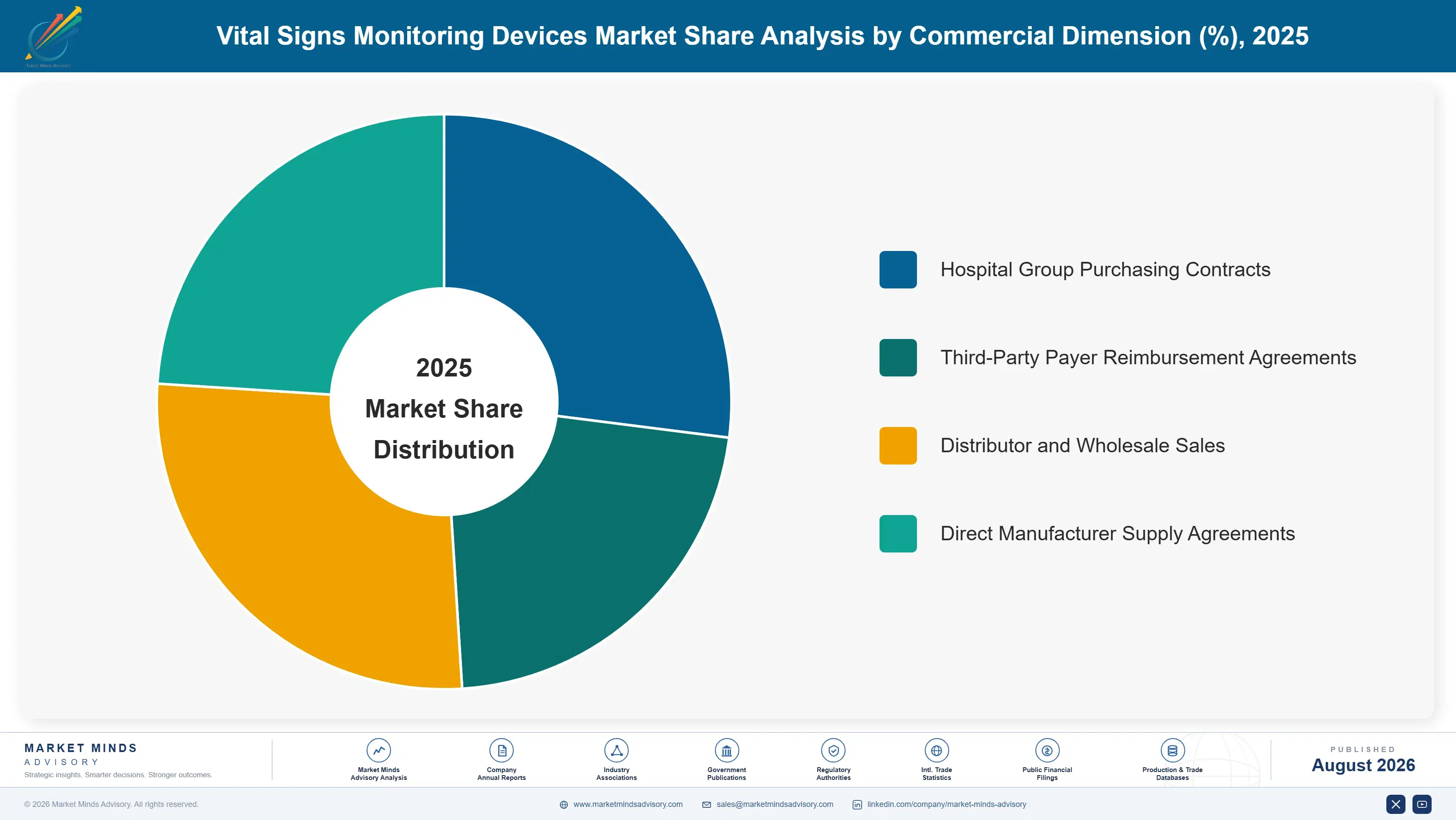 vital-signs-monitoring-devices-market-market-share-analysis-1787309861733