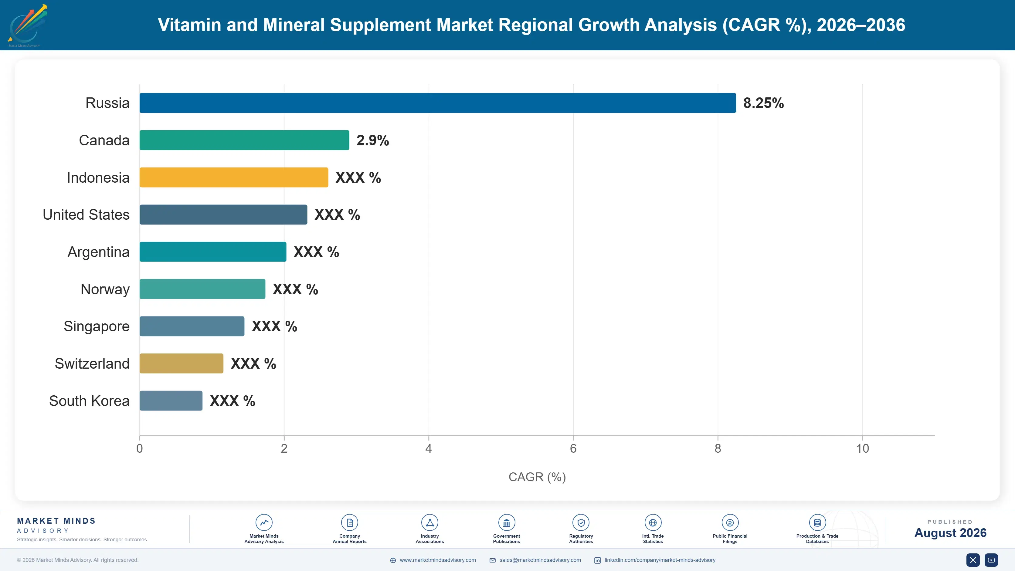 vitamin-and-mineral-supplement-market-country-cagr-analysis-1787640913599
