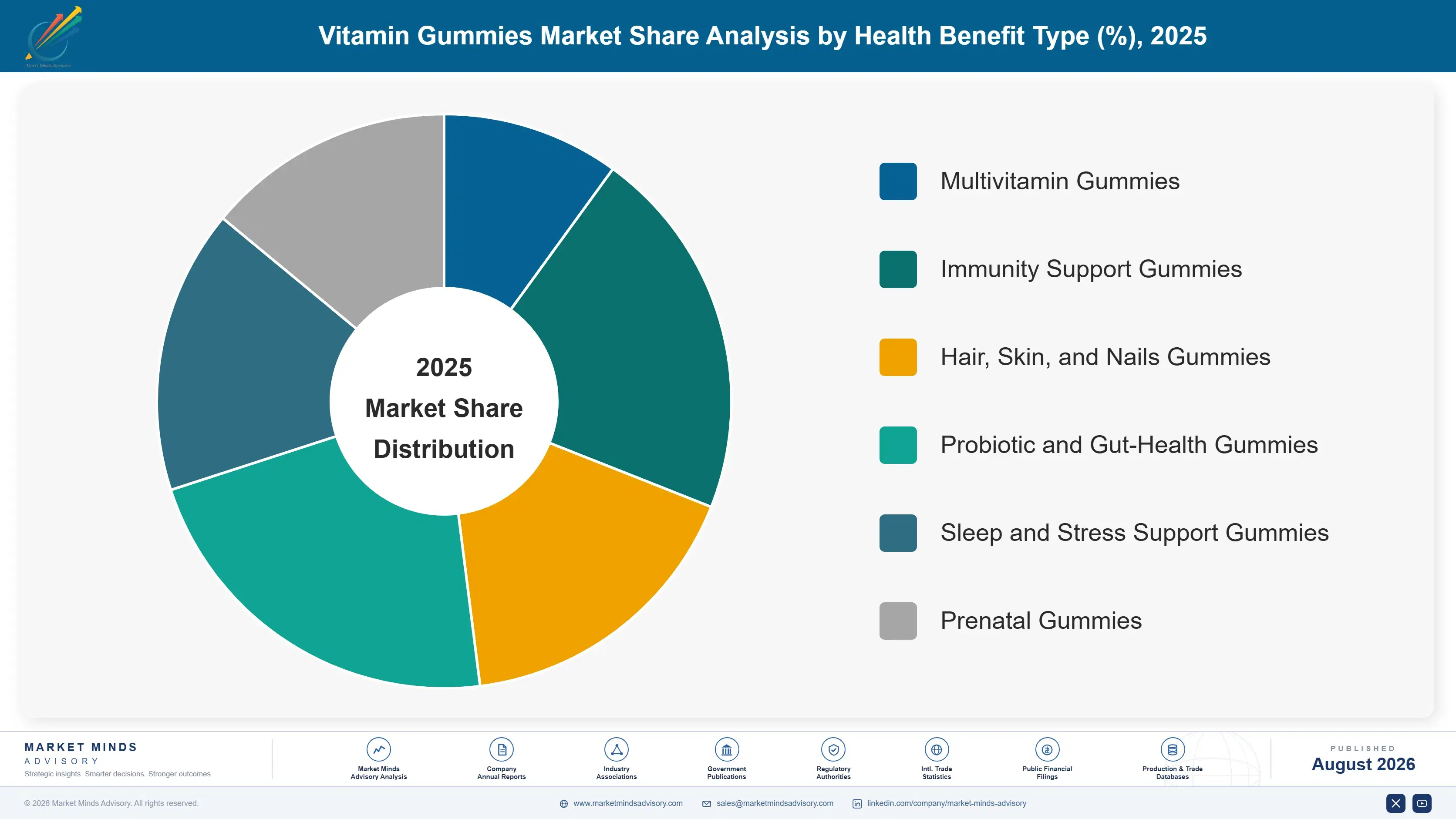 vitamin-gummies-market-market-share-analysis-1787375123000