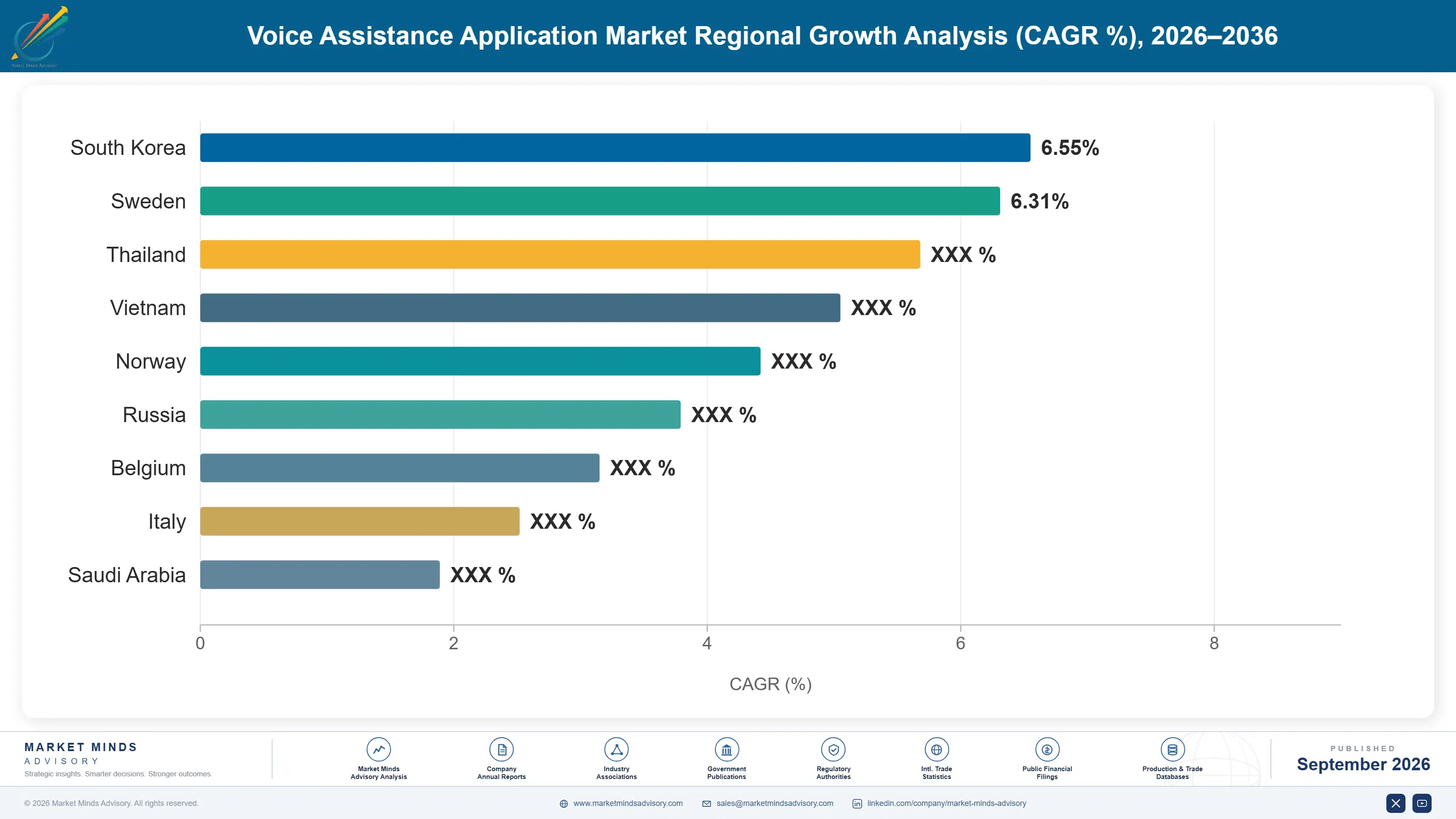 voice-assistance-application-market-country-cagr-analysis-1789995803813