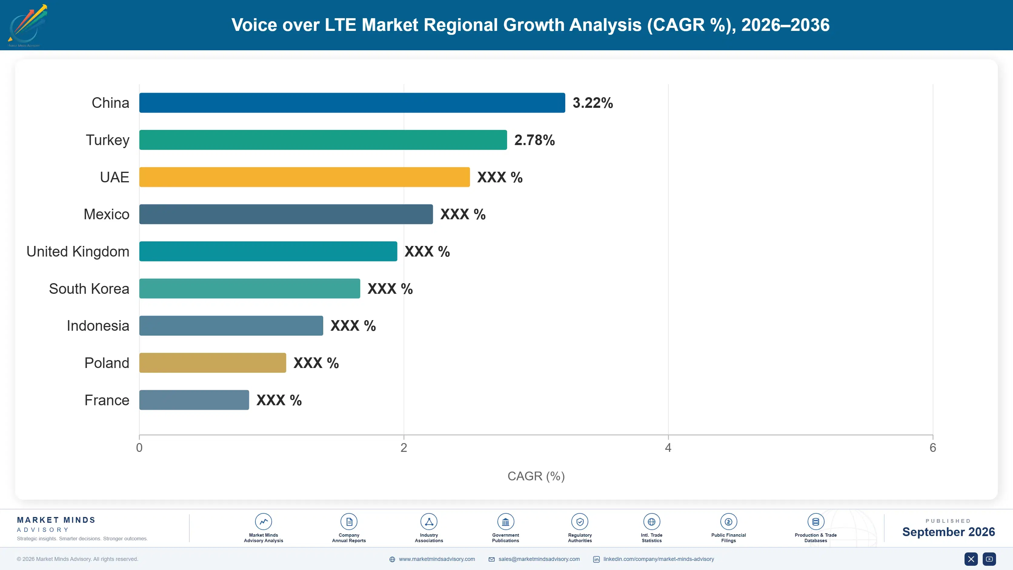 voice-over-lte-market-country-cagr-analysis-1790001888701