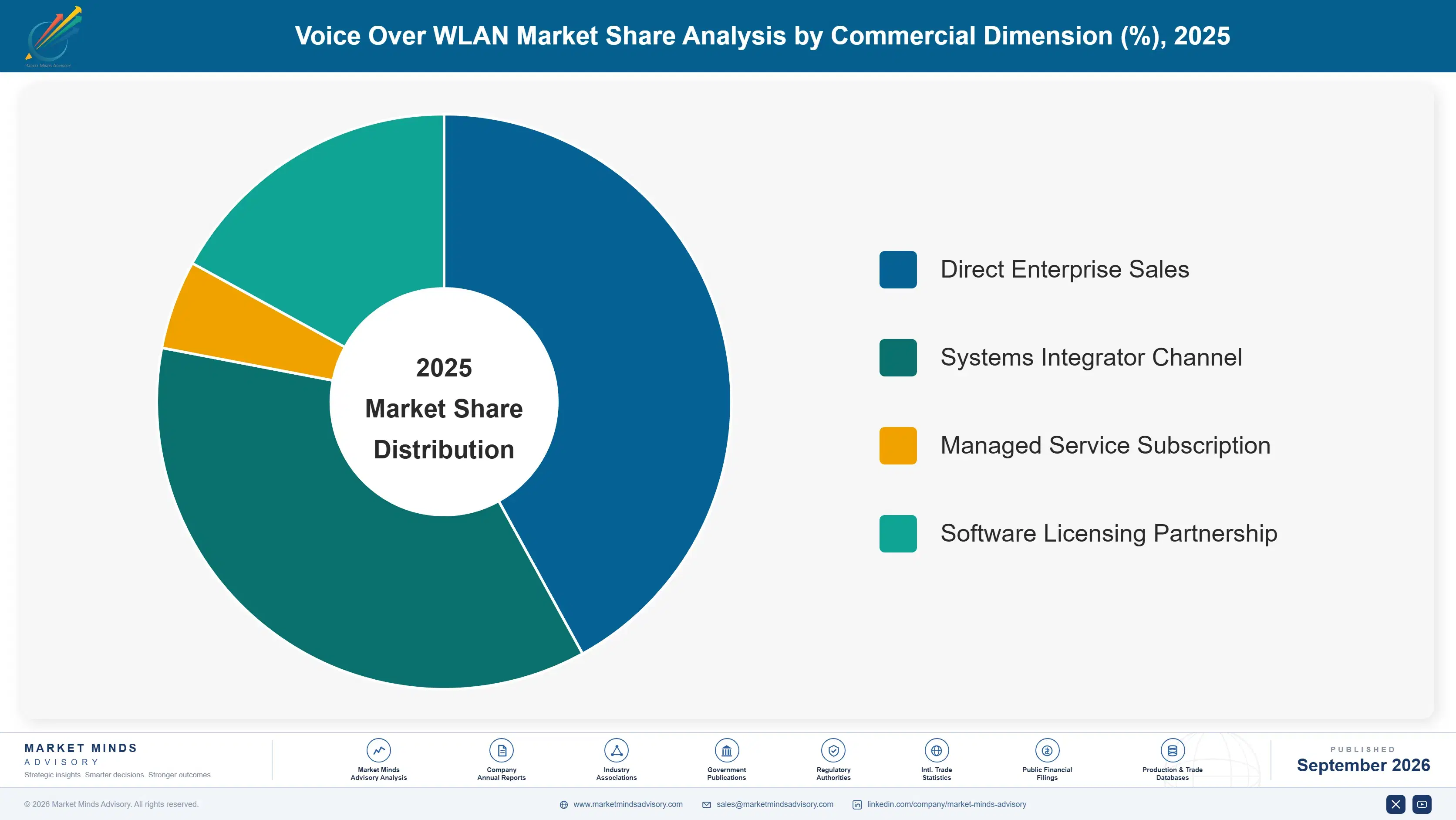 voice-over-wlan-market-market-share-analysis-1790003584867