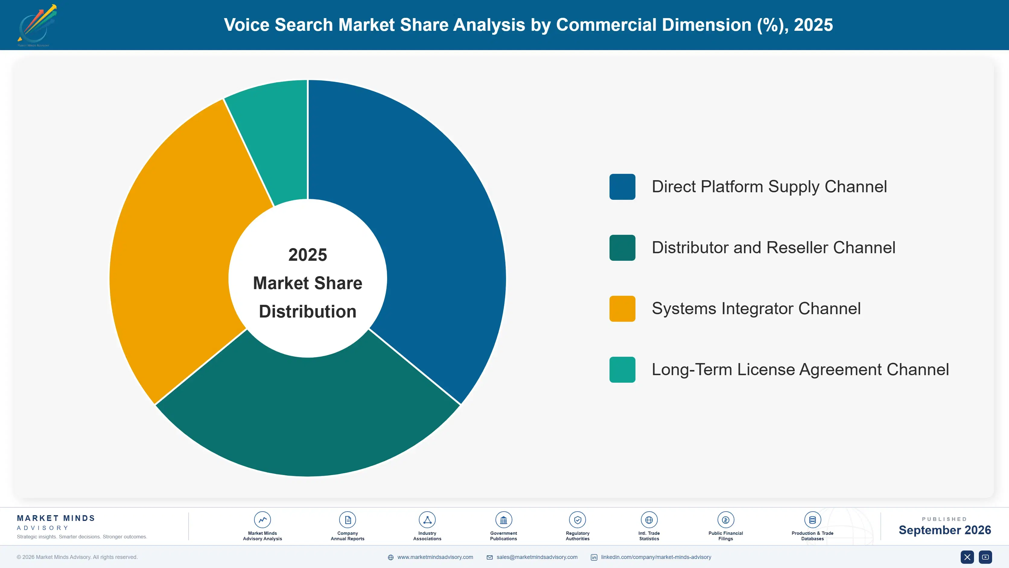 voice-search-market-market-share-analysis-1788415088340