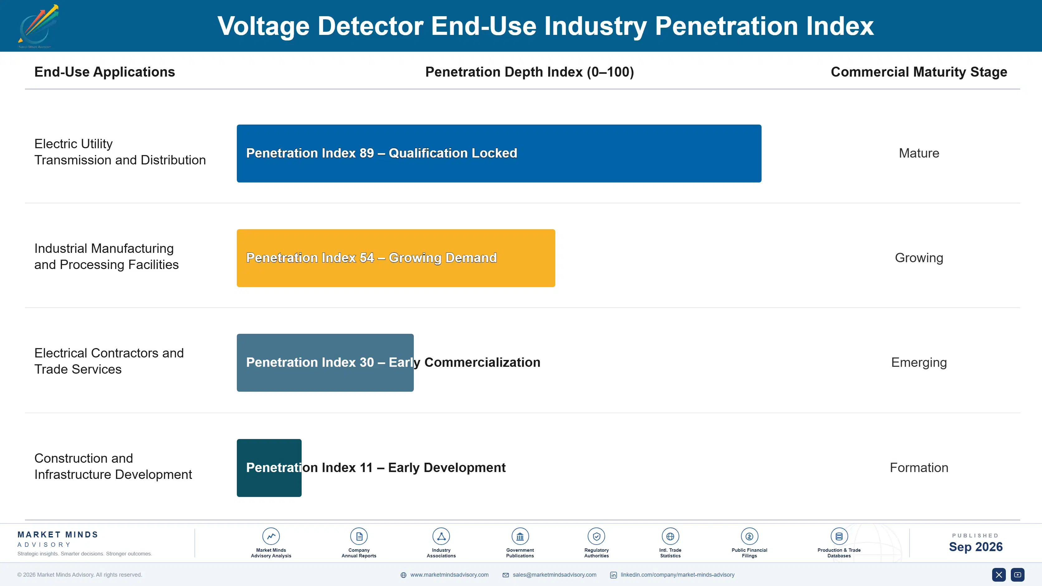 voltage-detector-market-end-use-penetration-index-1789994113056