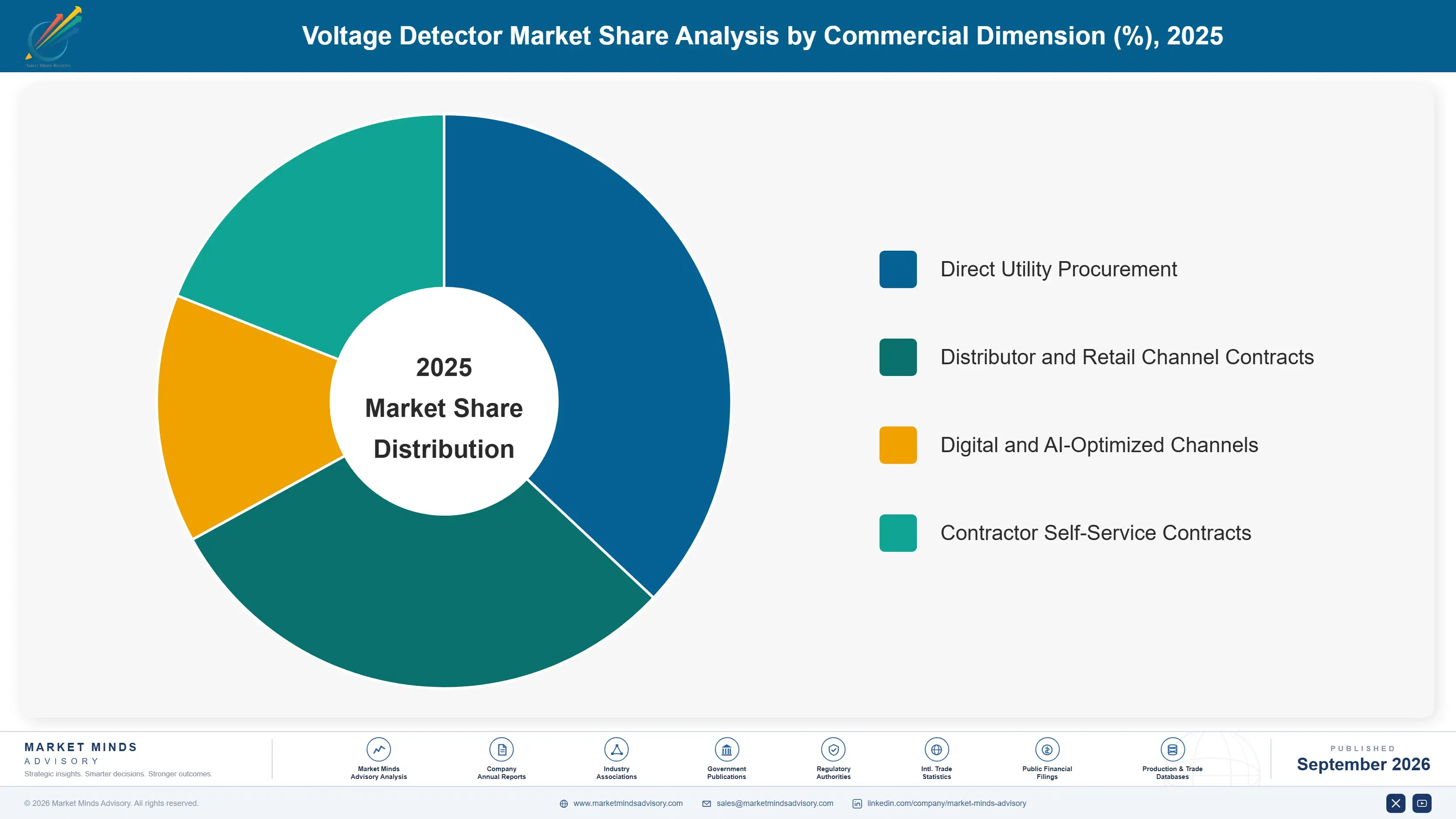 voltage-detector-market-market-share-analysis-1789994110796