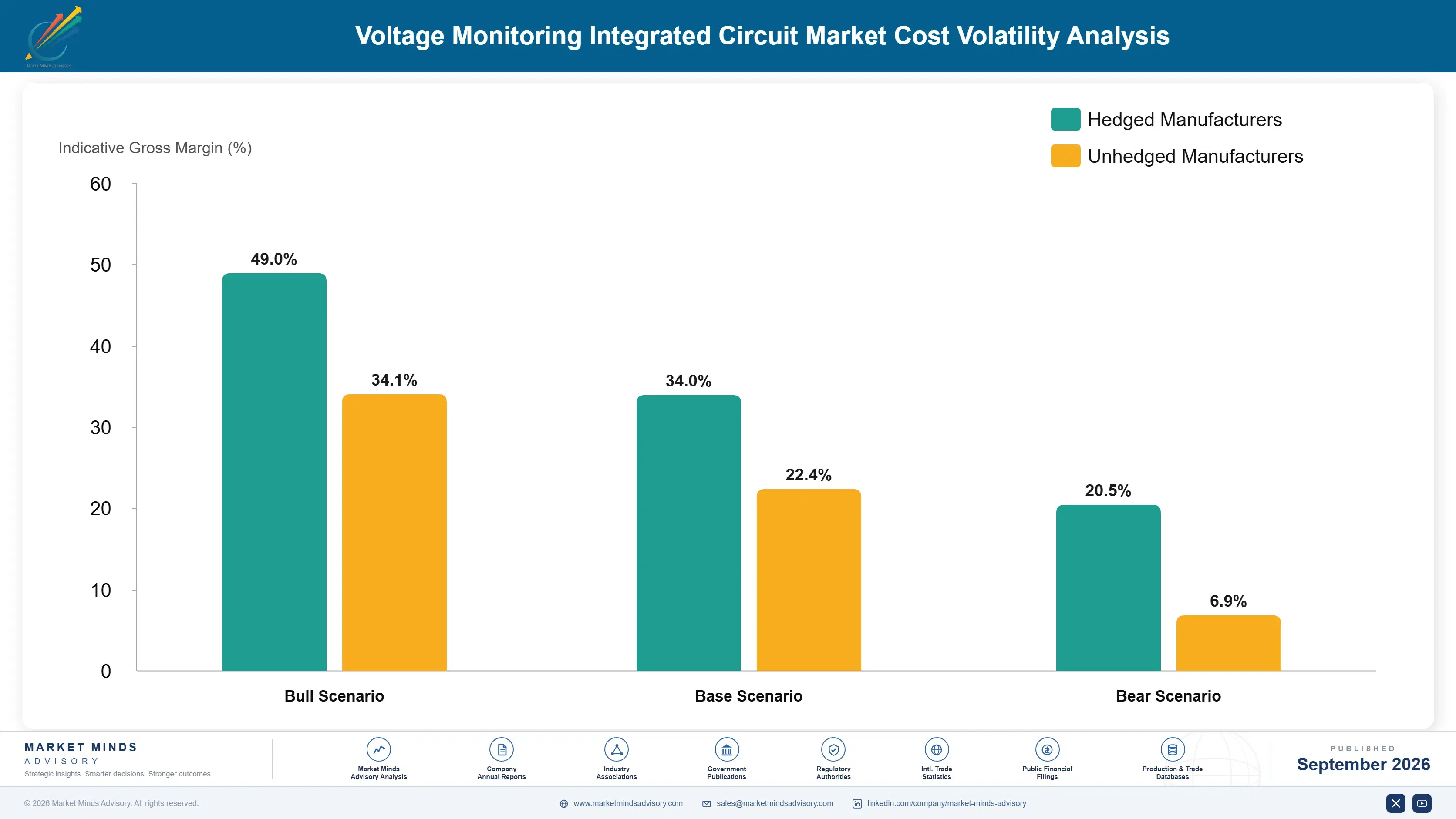 voltage-monitoring-integrated-circuit-market-cost-volatility-analysis-1788235398669