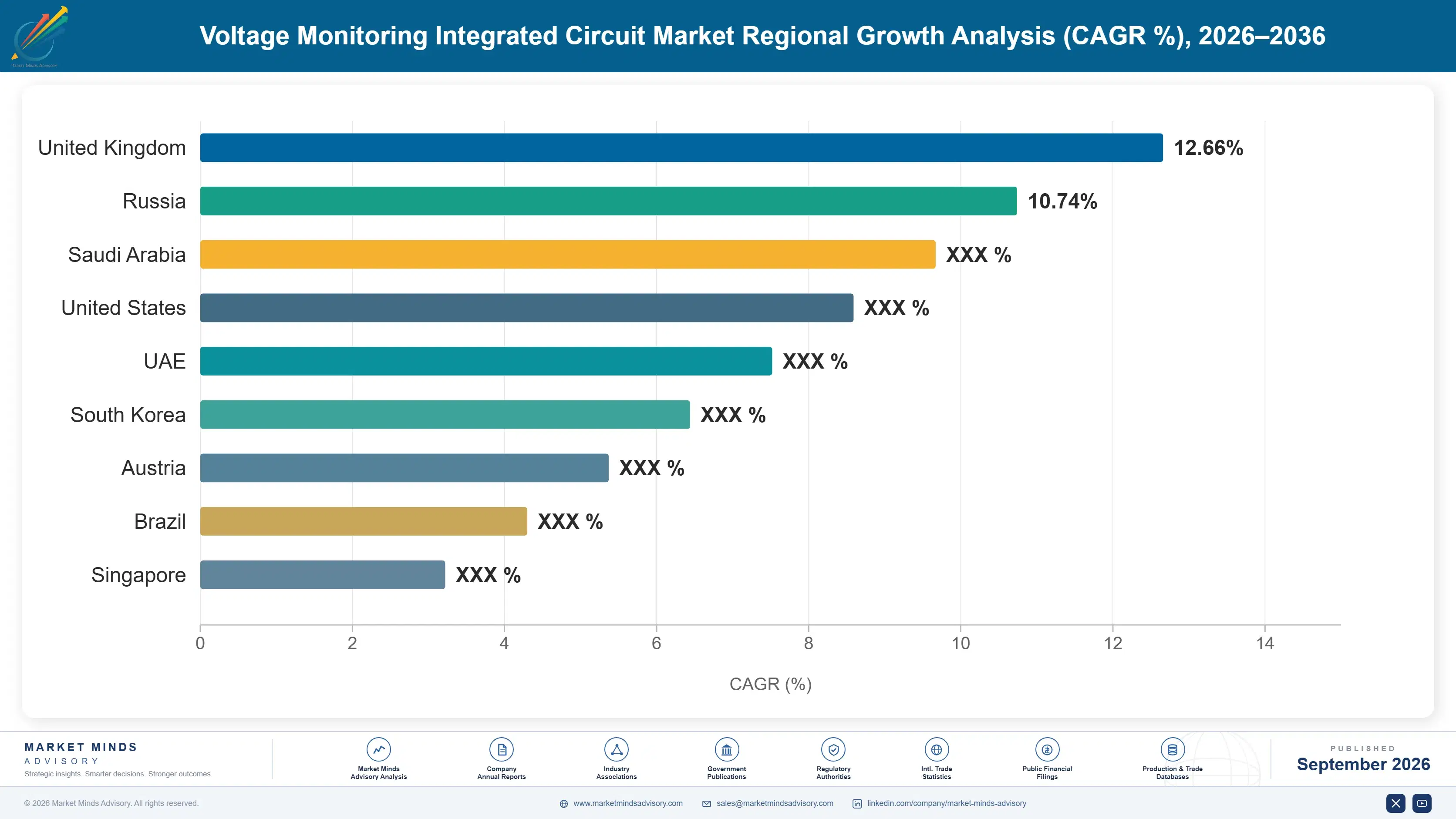 voltage-monitoring-integrated-circuit-market-country-cagr-analysis-1788235397953