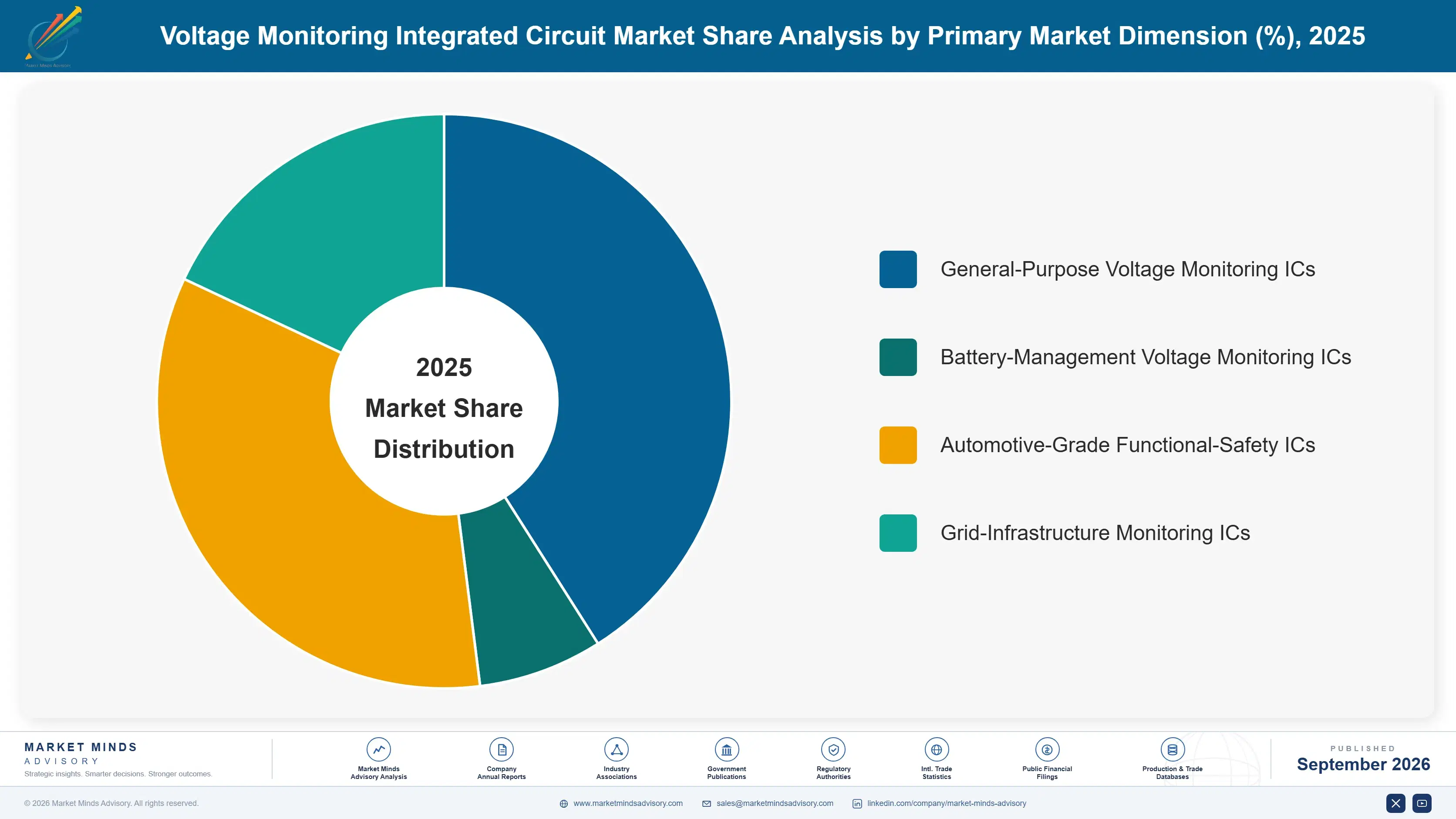 voltage-monitoring-integrated-circuit-market-market-share-analysis-1788235397441