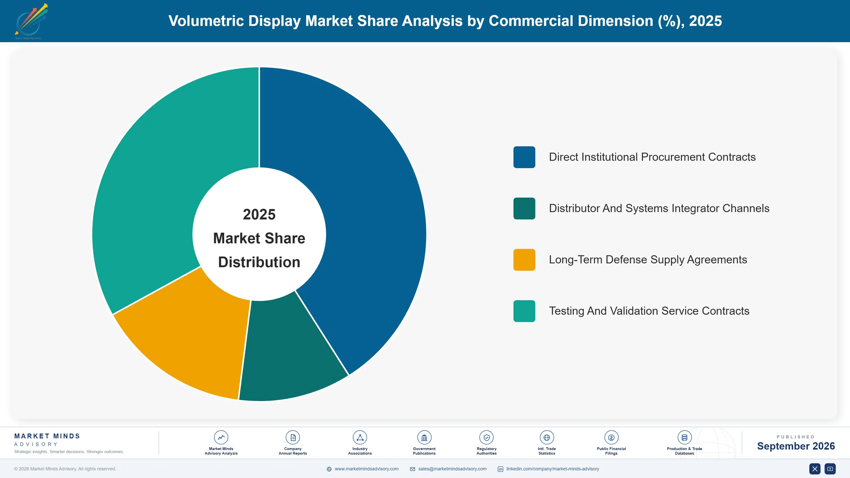 volumetric-display-market-market-share-analysis-1790001158362