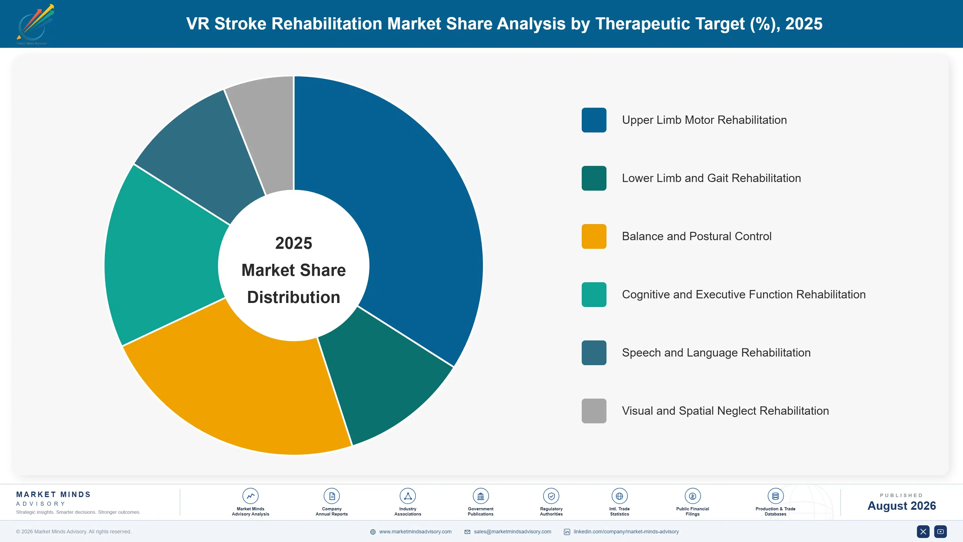 vr-stroke-rehabilitation-market-market-share-analysis-1787664826718