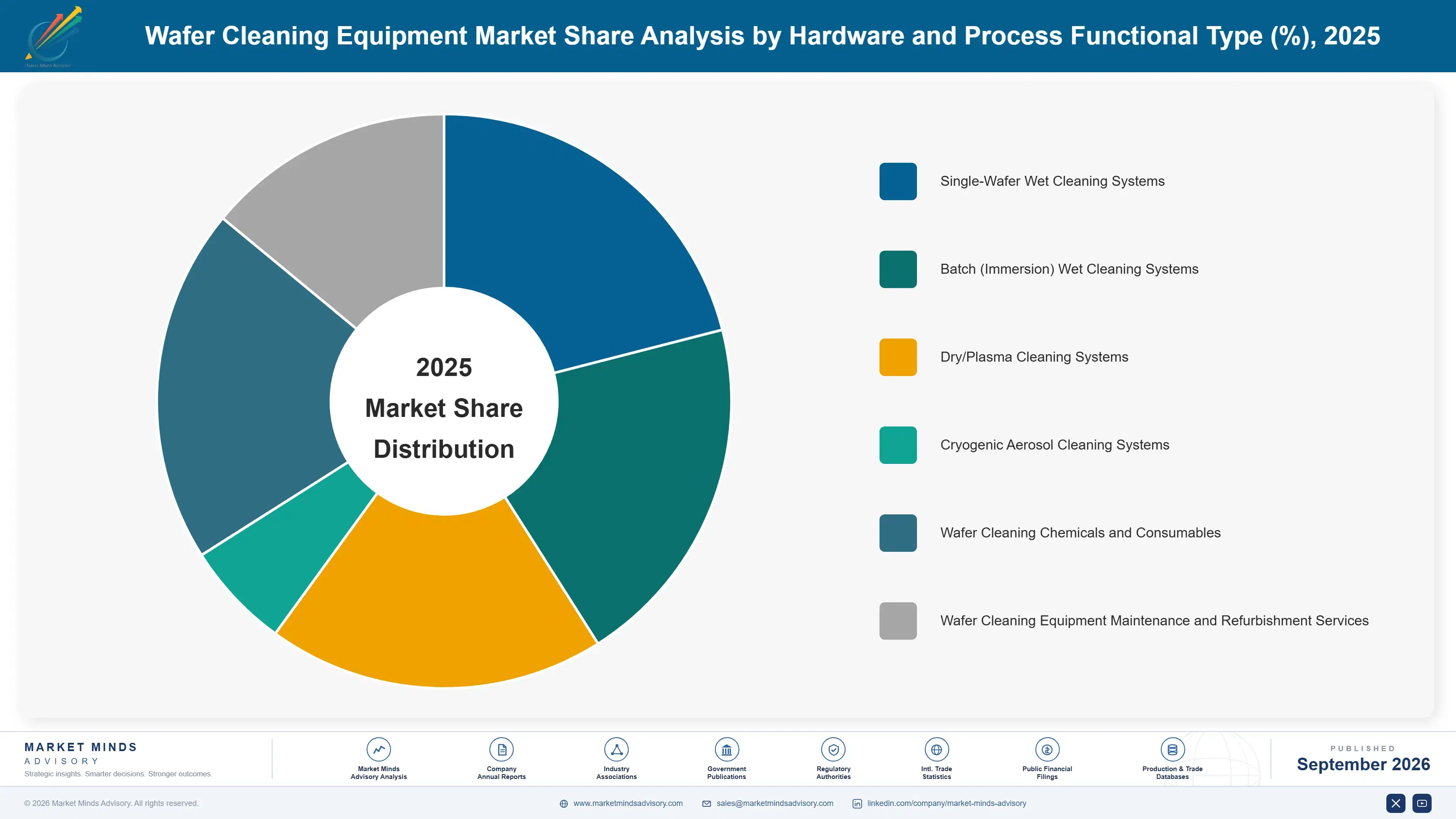 wafer-cleaning-equipment-market-market-share-analysis-1790004727296