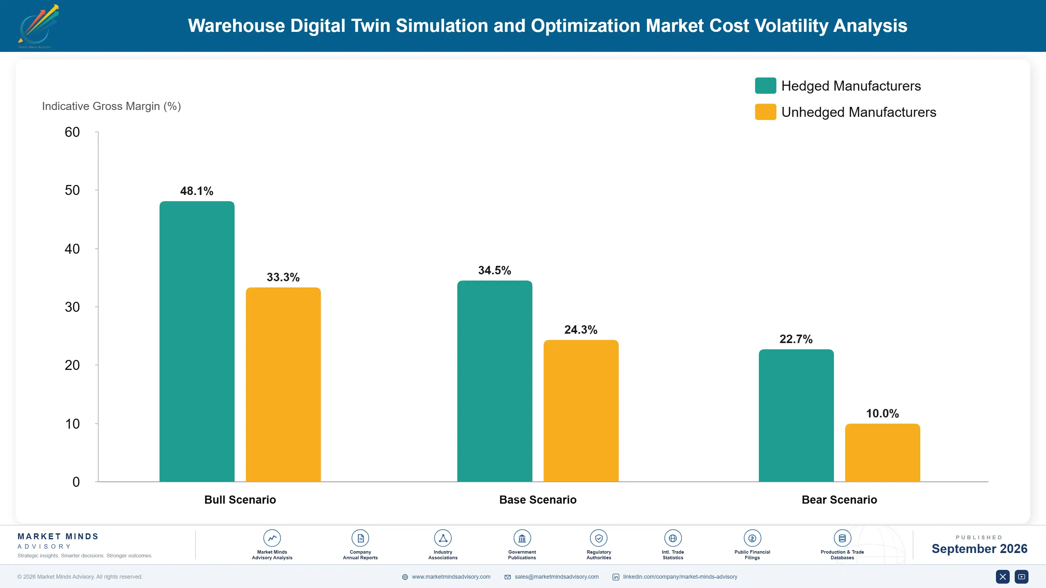 warehouse-digital-twin-simulation-and-optimization-cost-volatility-analysis-1788423938829