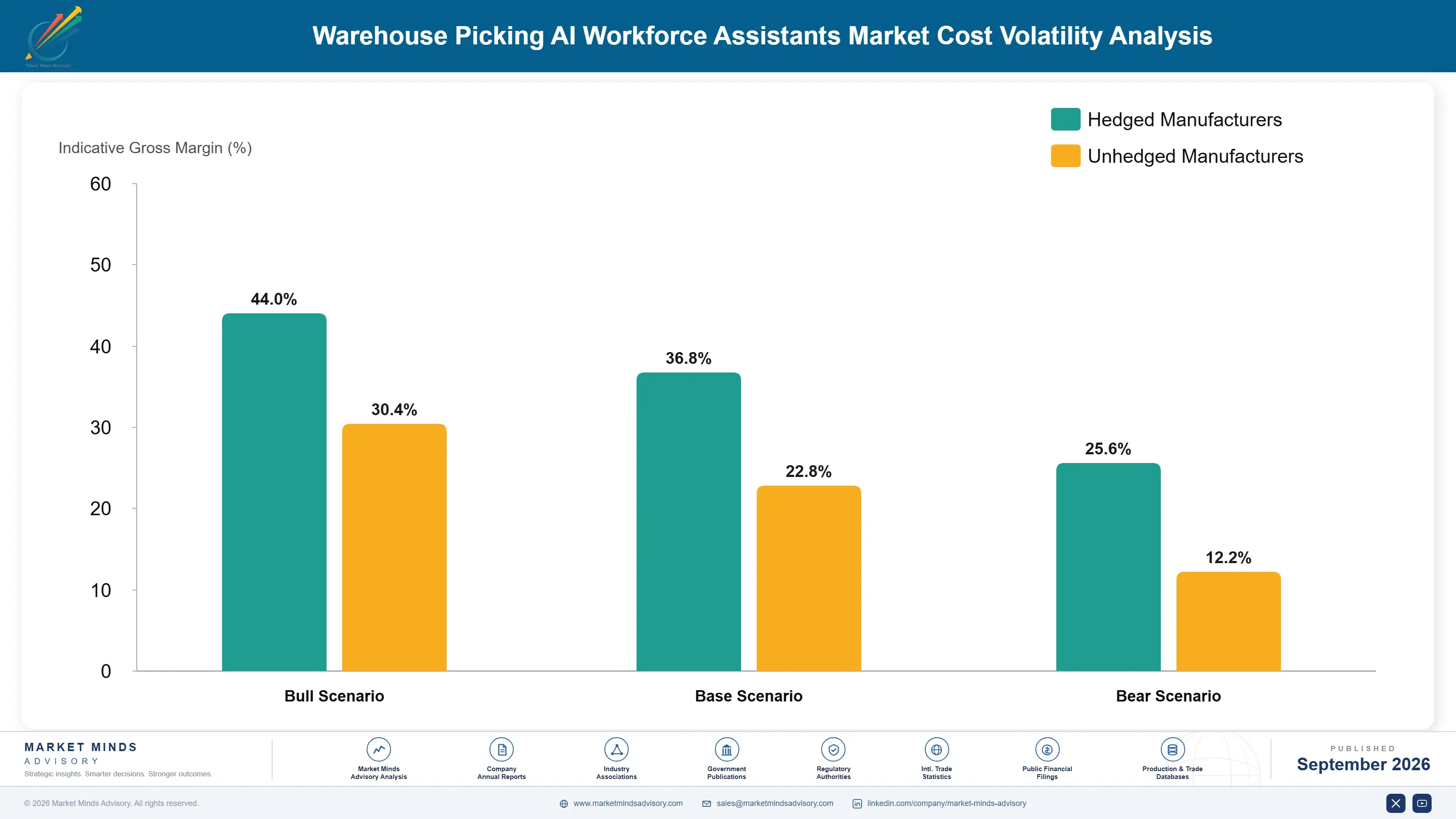 warehouse-picking-ai-workforce-assistants-market-cost-volatility-analysis-1788427964345