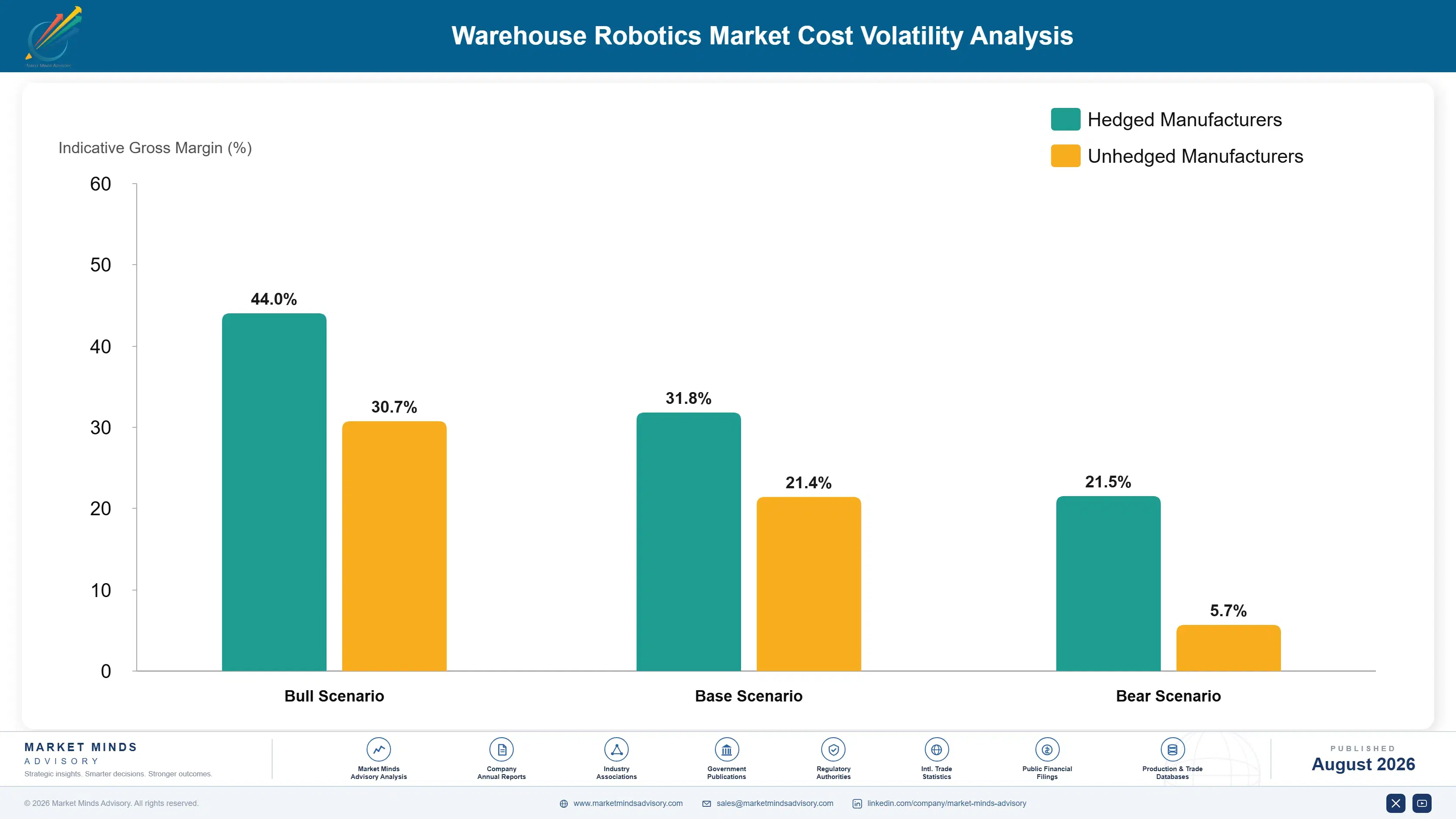 warehouse-robotics-market-cost-volatility-analysis-1787324689656