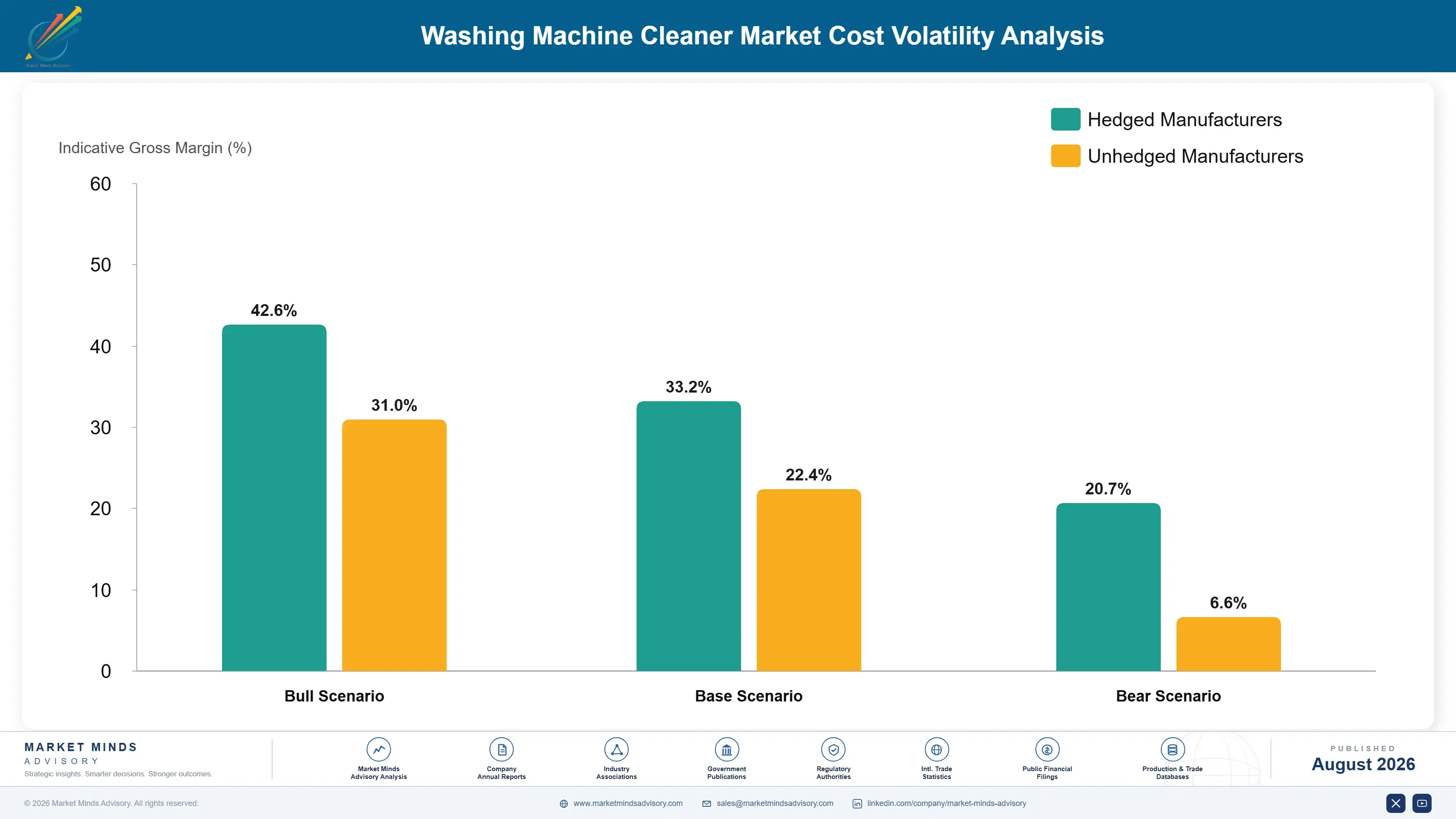 washing-machine-cleaner-market-cost-volatility-analysis-1788165882900
