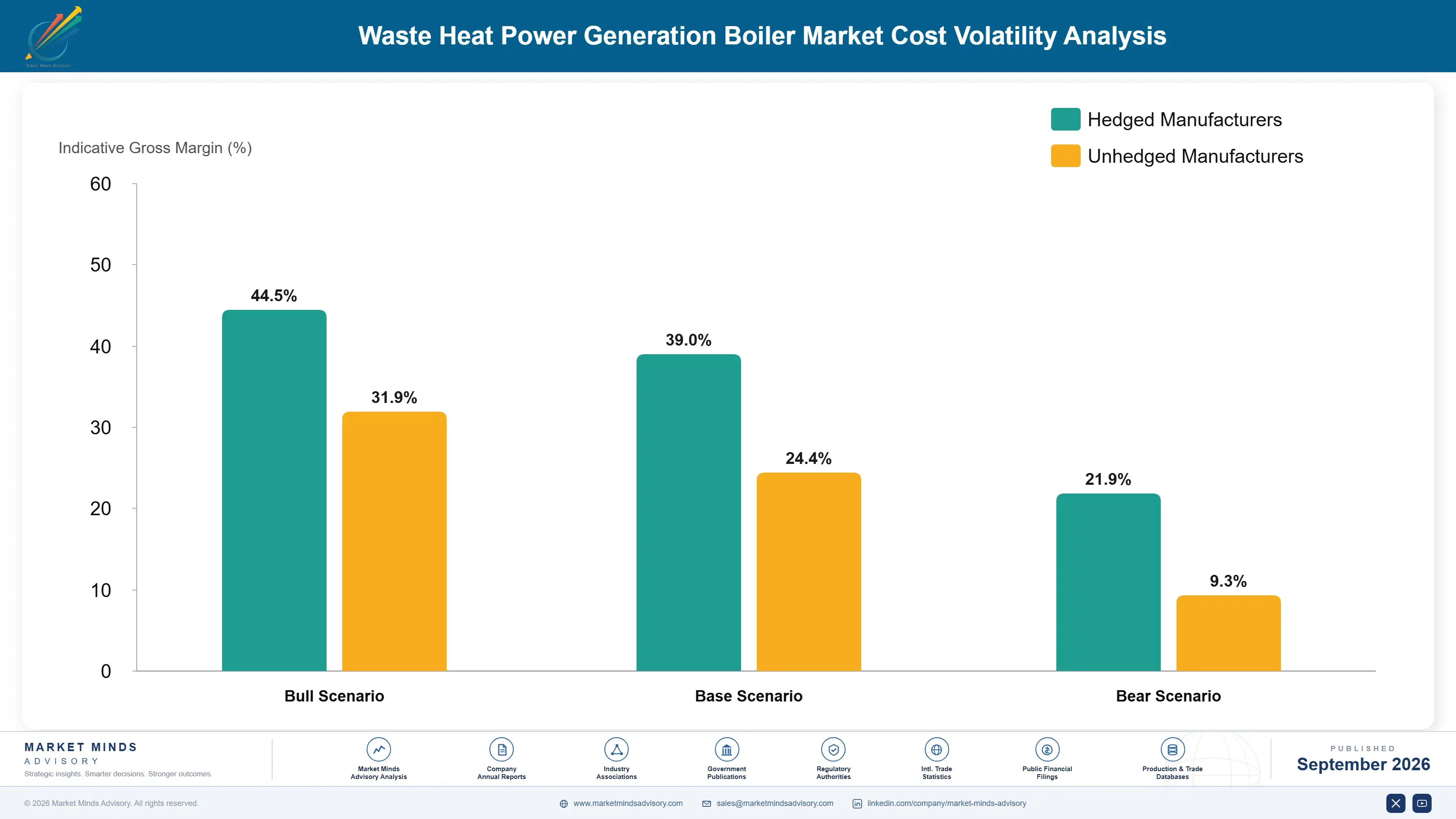 waste-heat-power-generation-boiler-market-cost-volatility-analysis-1788235239153