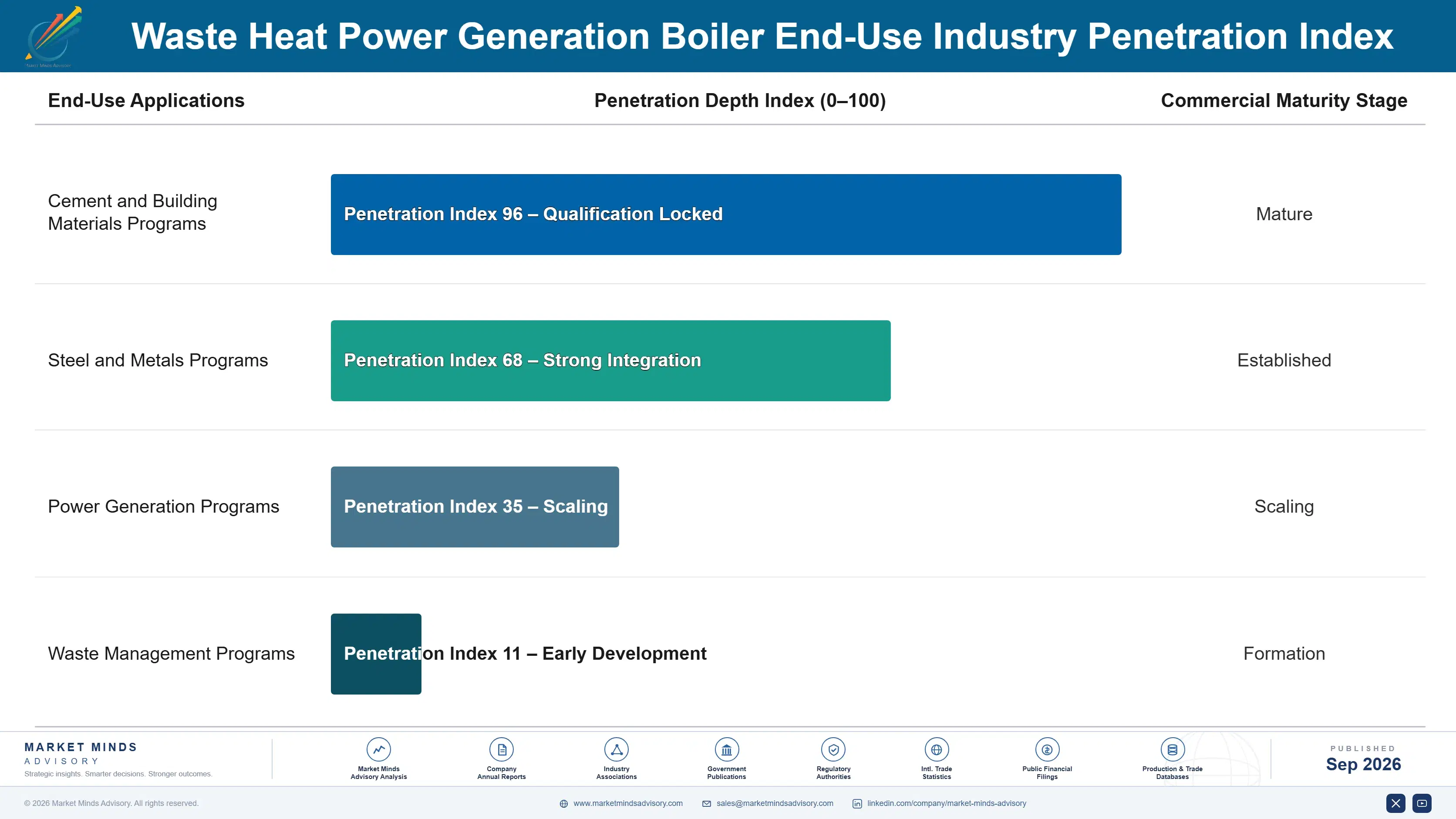 waste-heat-power-generation-boiler-market-end-use-penetration-index-1788235240165