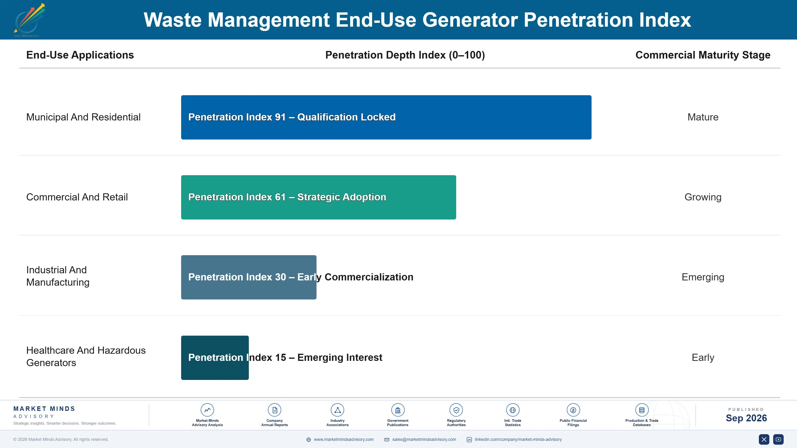 waste-management-market-end-use-penetration-index-1788424099873