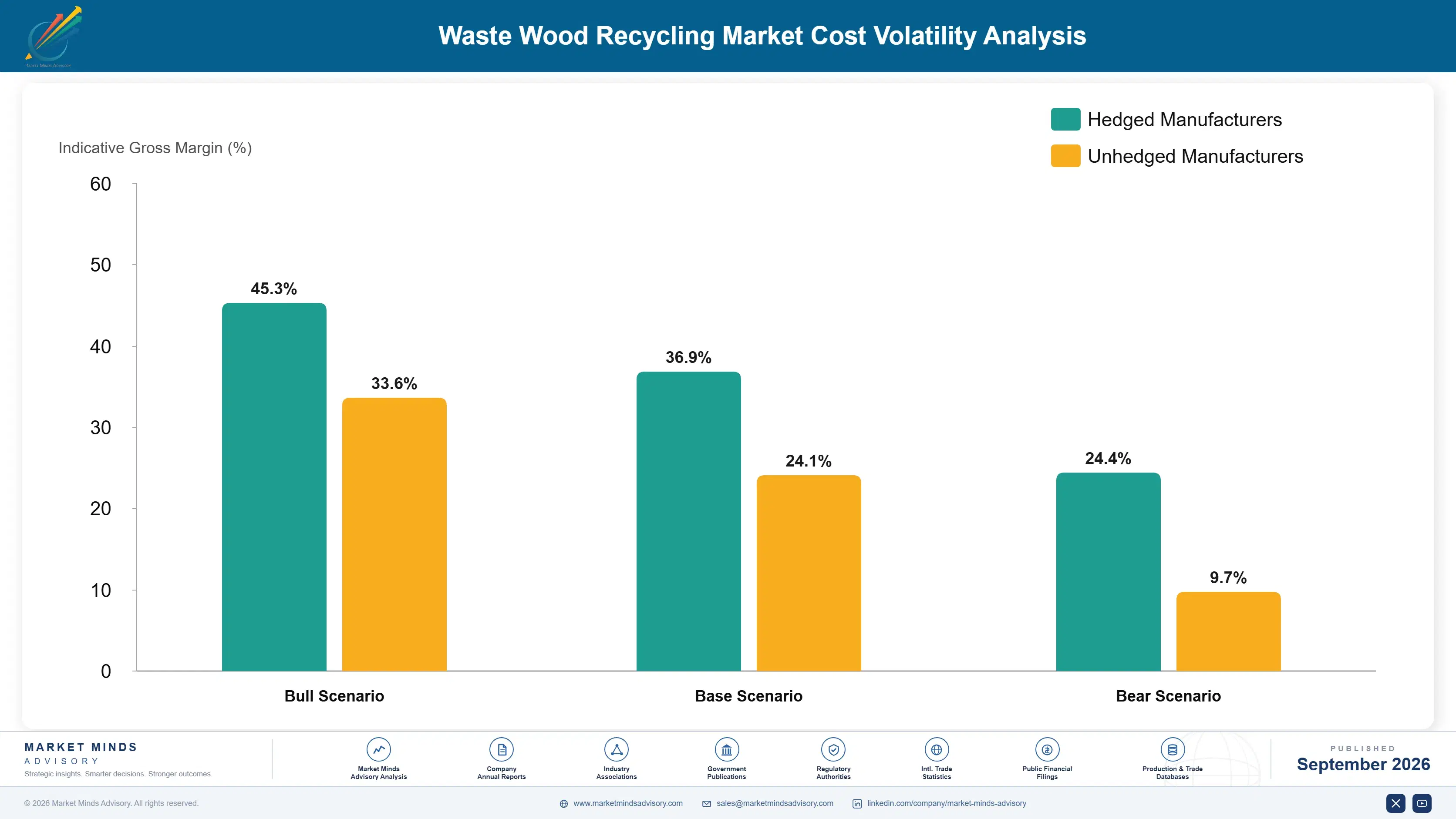 waste-wood-recycling-market-cost-volatility-analysis-1788235077540