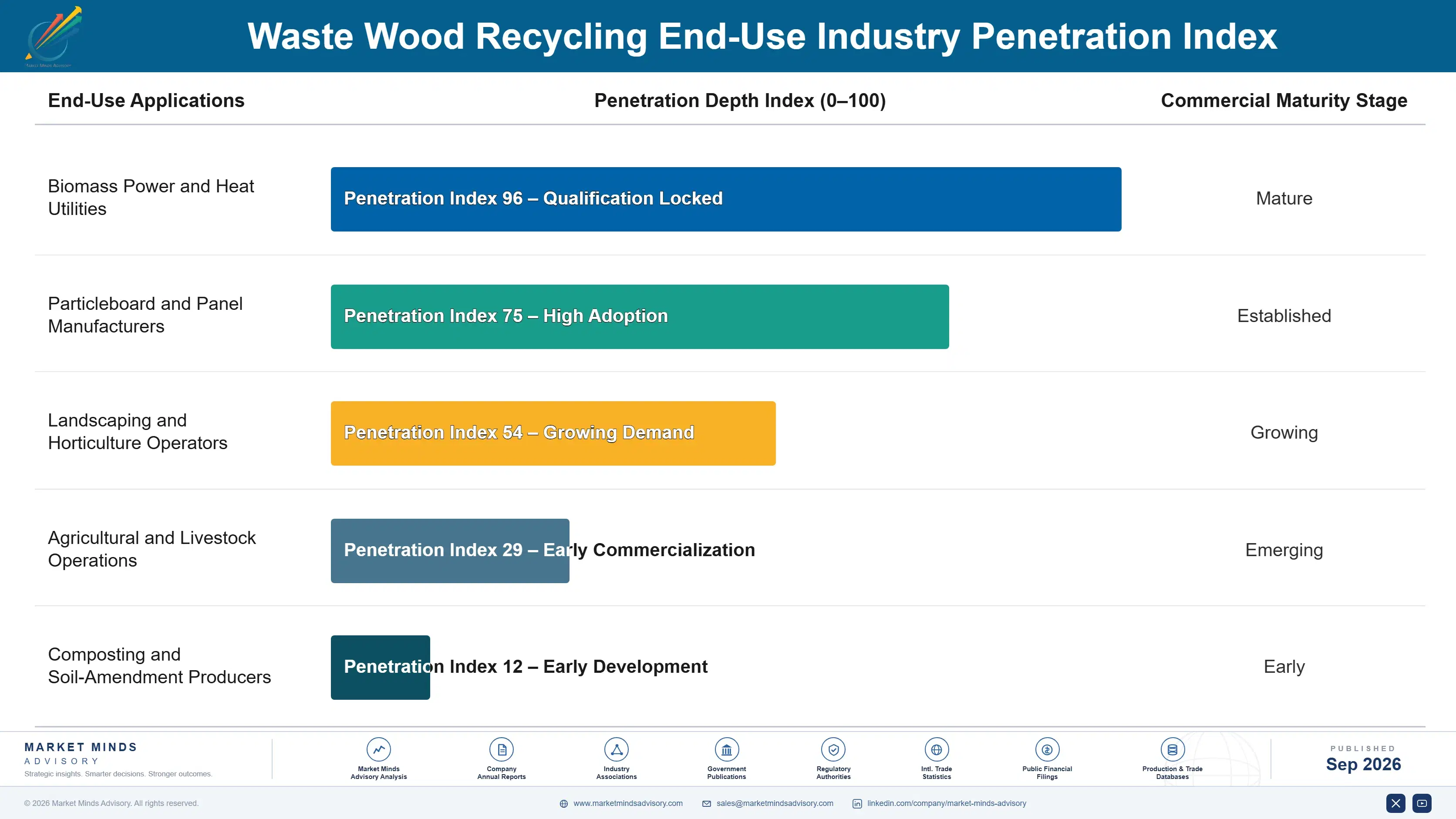 waste-wood-recycling-market-end-use-penetration-index-1788235078523