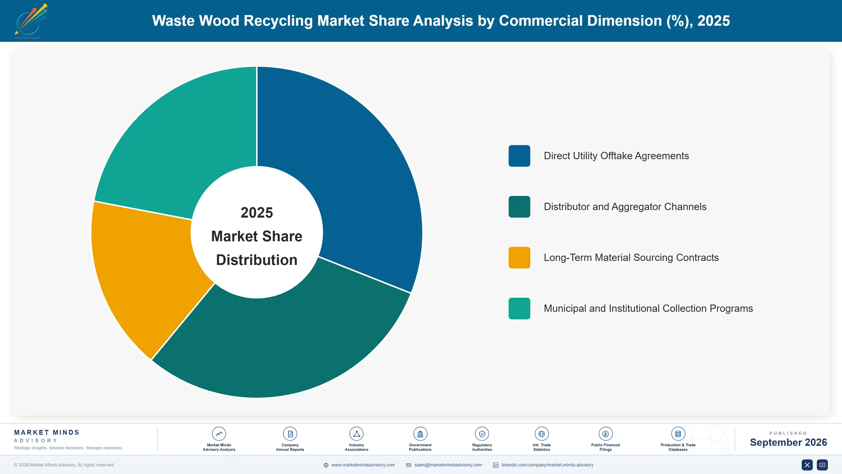 waste-wood-recycling-market-market-share-analysis-1788235076321