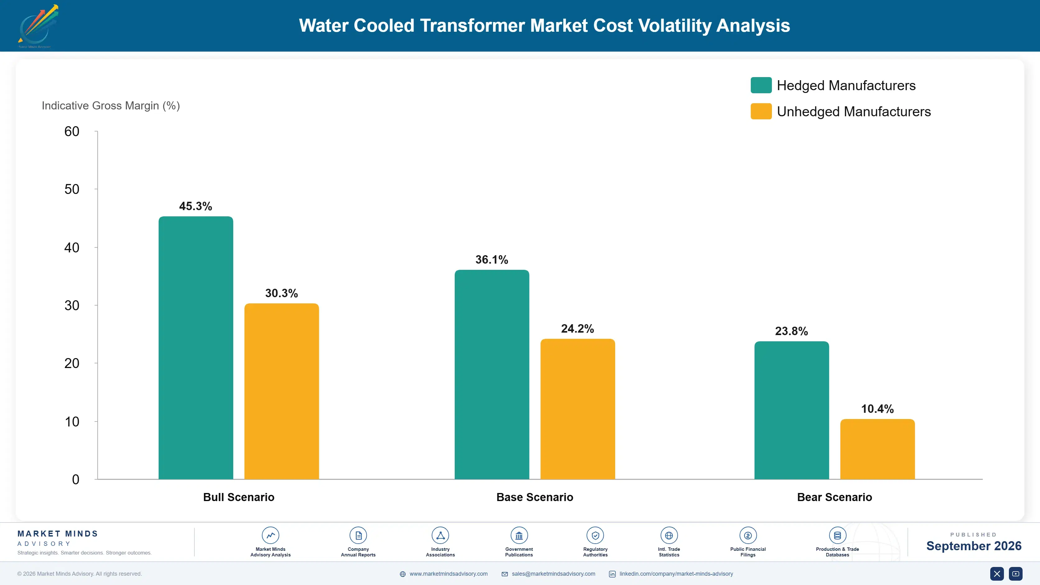 water-cooled-transformer-market-cost-volatility-analysis-1788255286347