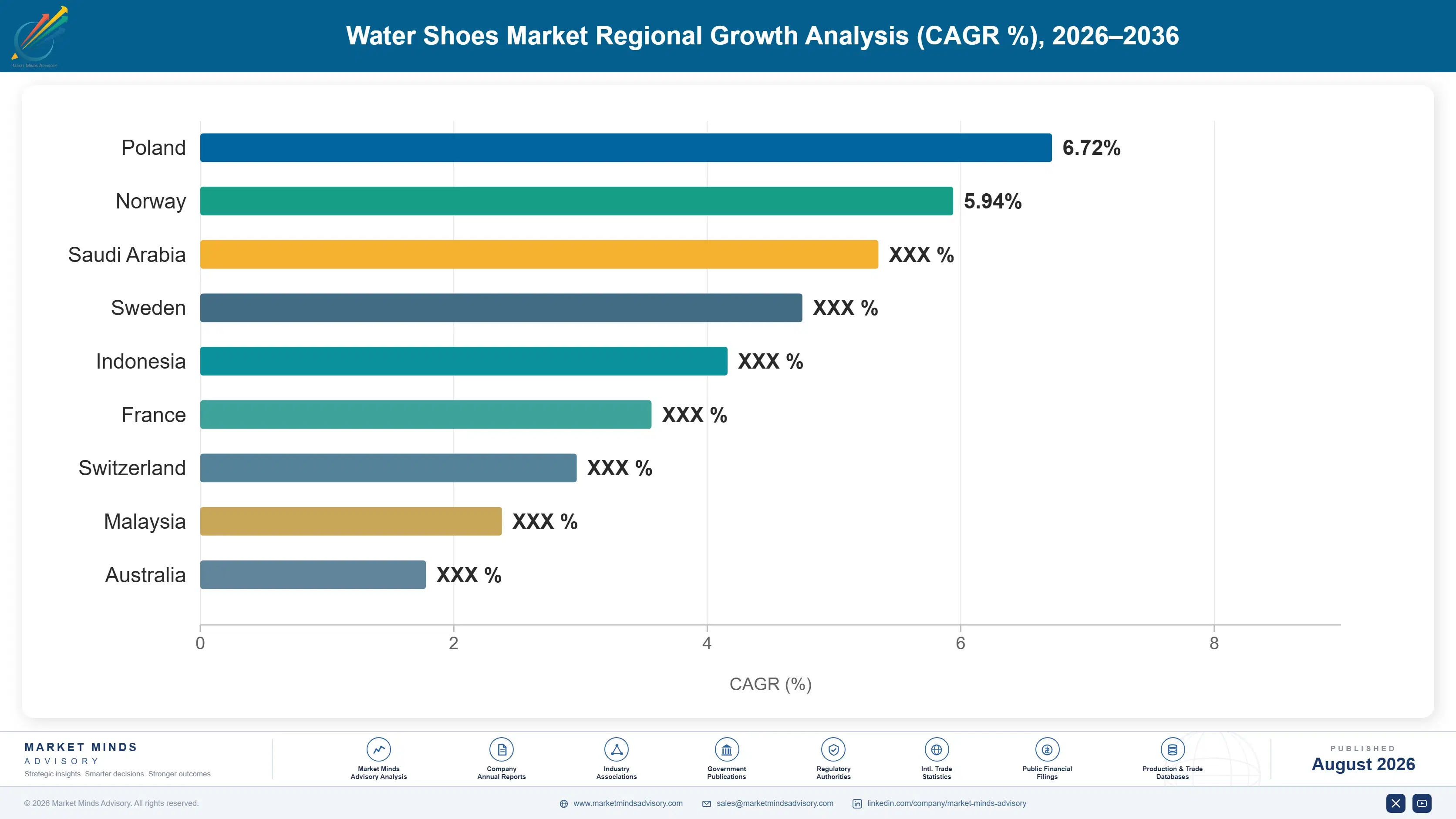 water-shoes-market-country-cagr-analysis-1788170141544
