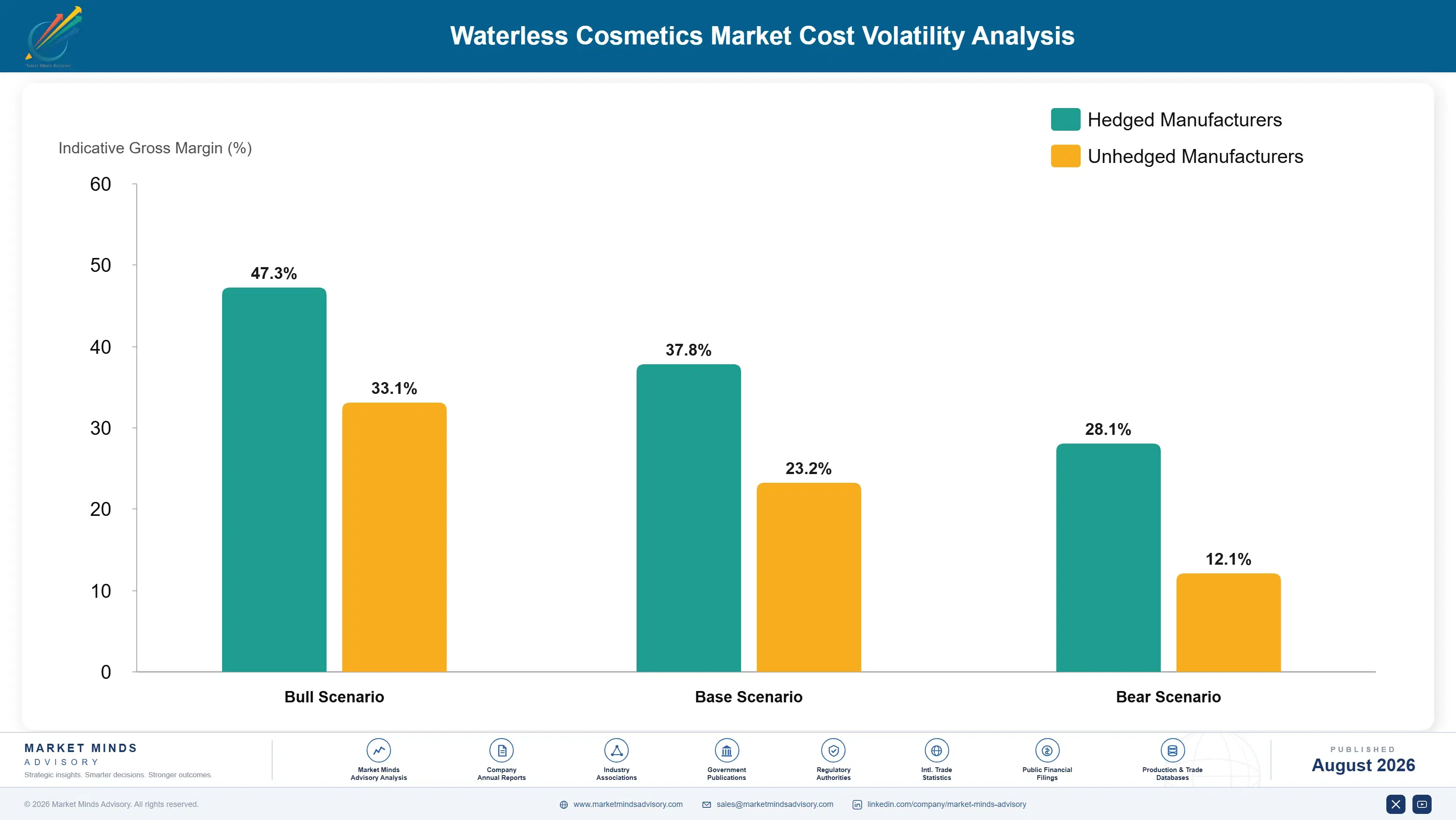 waterless-cosmetic-market-cost-volatility-analysis-1788168210610