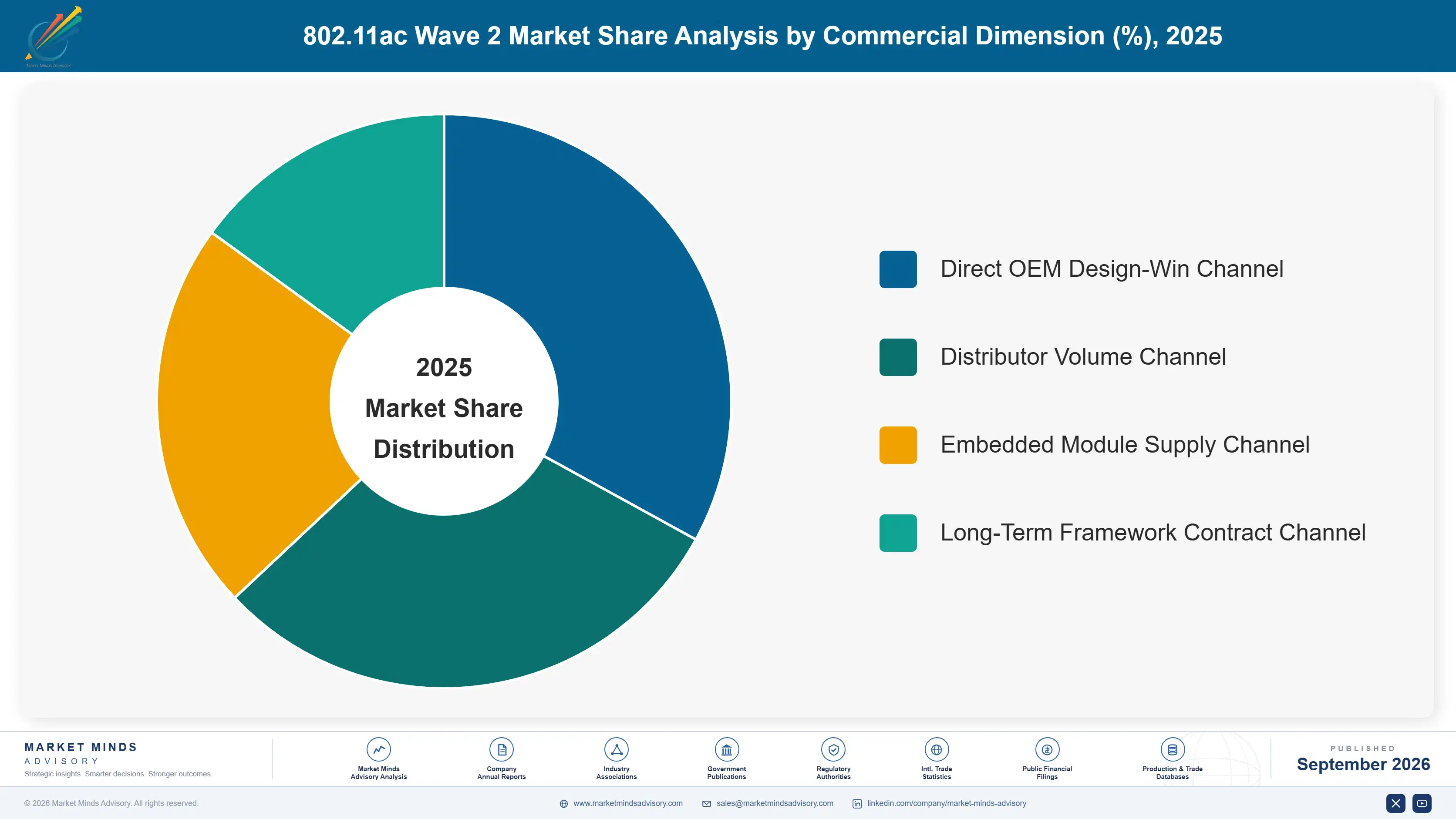 wave-2-market-market-share-analysis-1788422500185