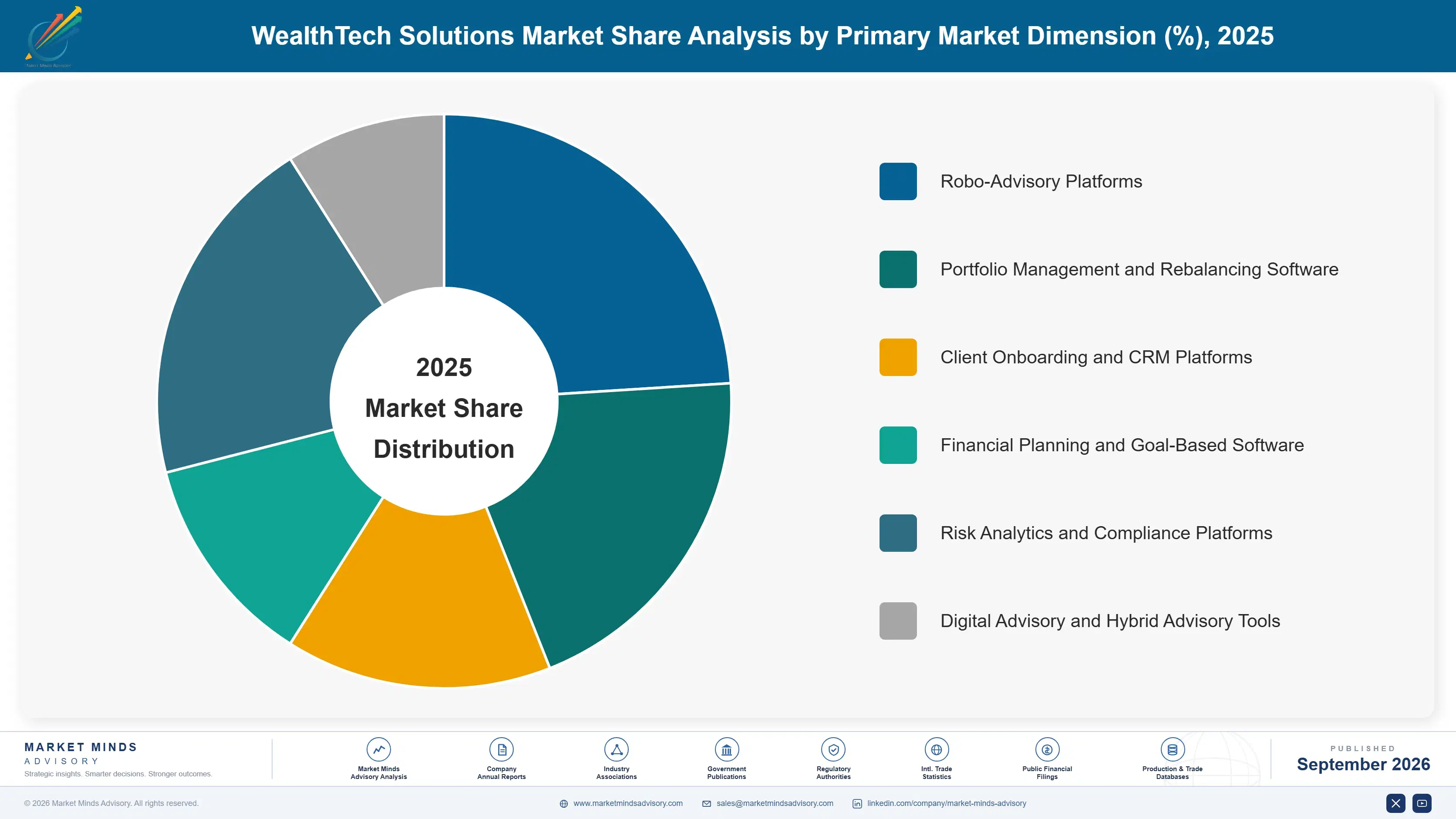wealth-tech-solutions-market-market-share-analysis-1789992819222