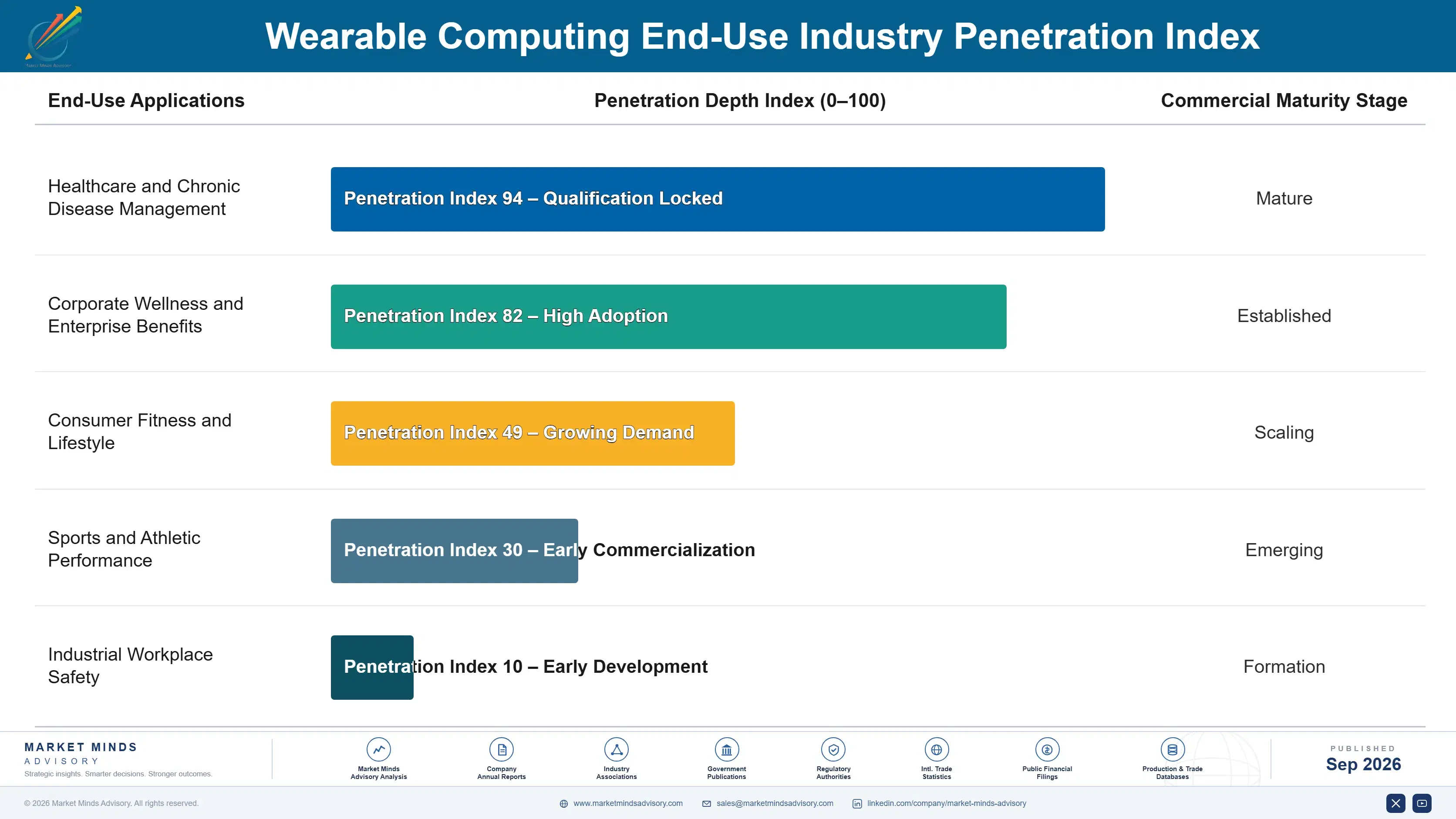 wearable-computing-devices-market-end-use-penetration-index-1788419112317