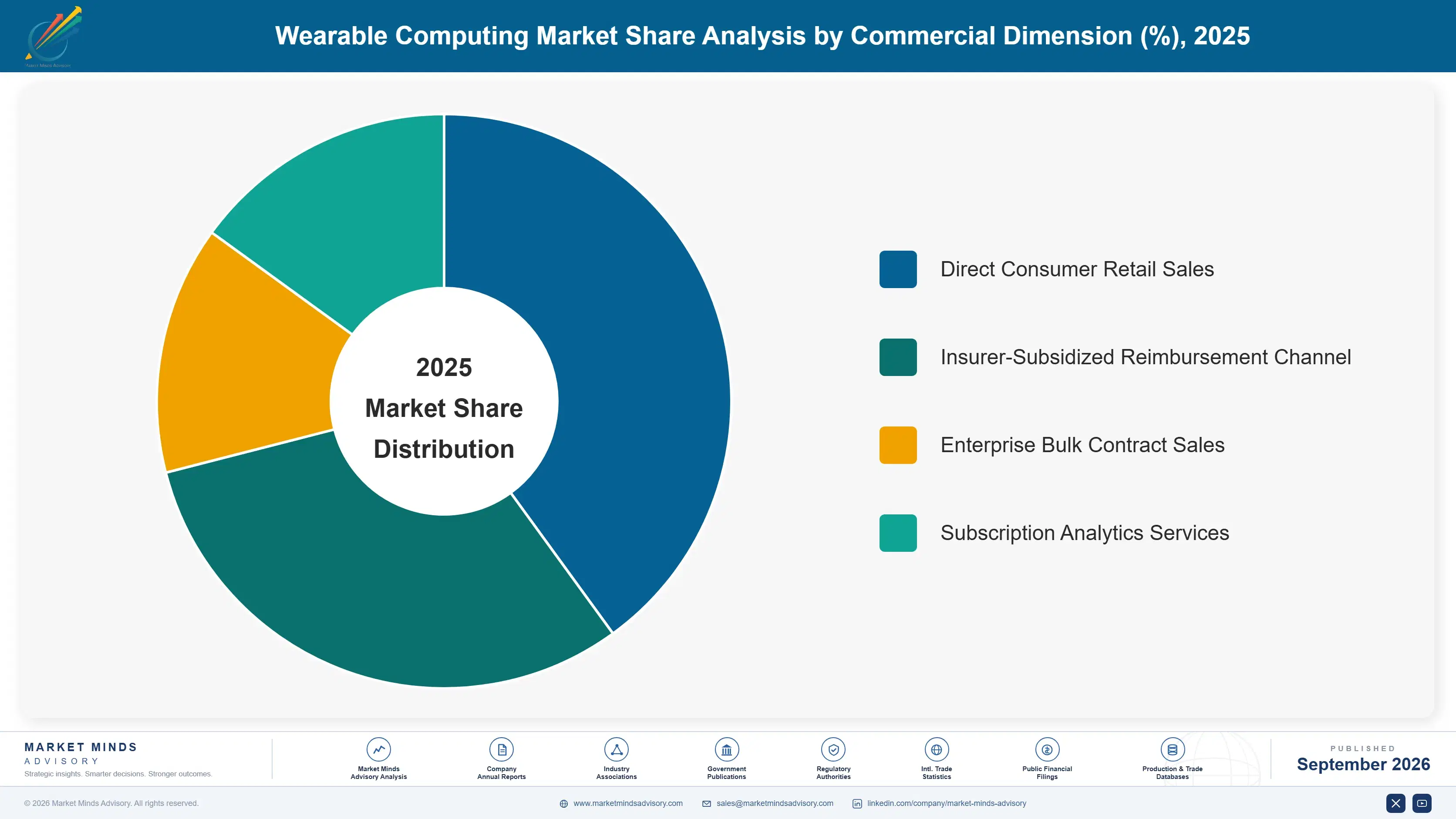 wearable-computing-devices-market-market-share-analysis-1788419110115