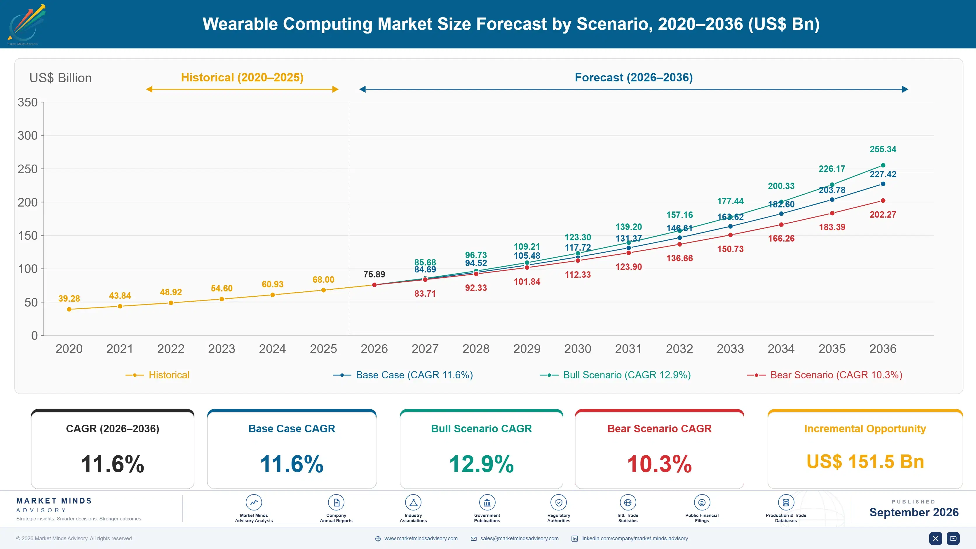 wearable-computing-devices-market-size-forecast-scenario-1788419109575
